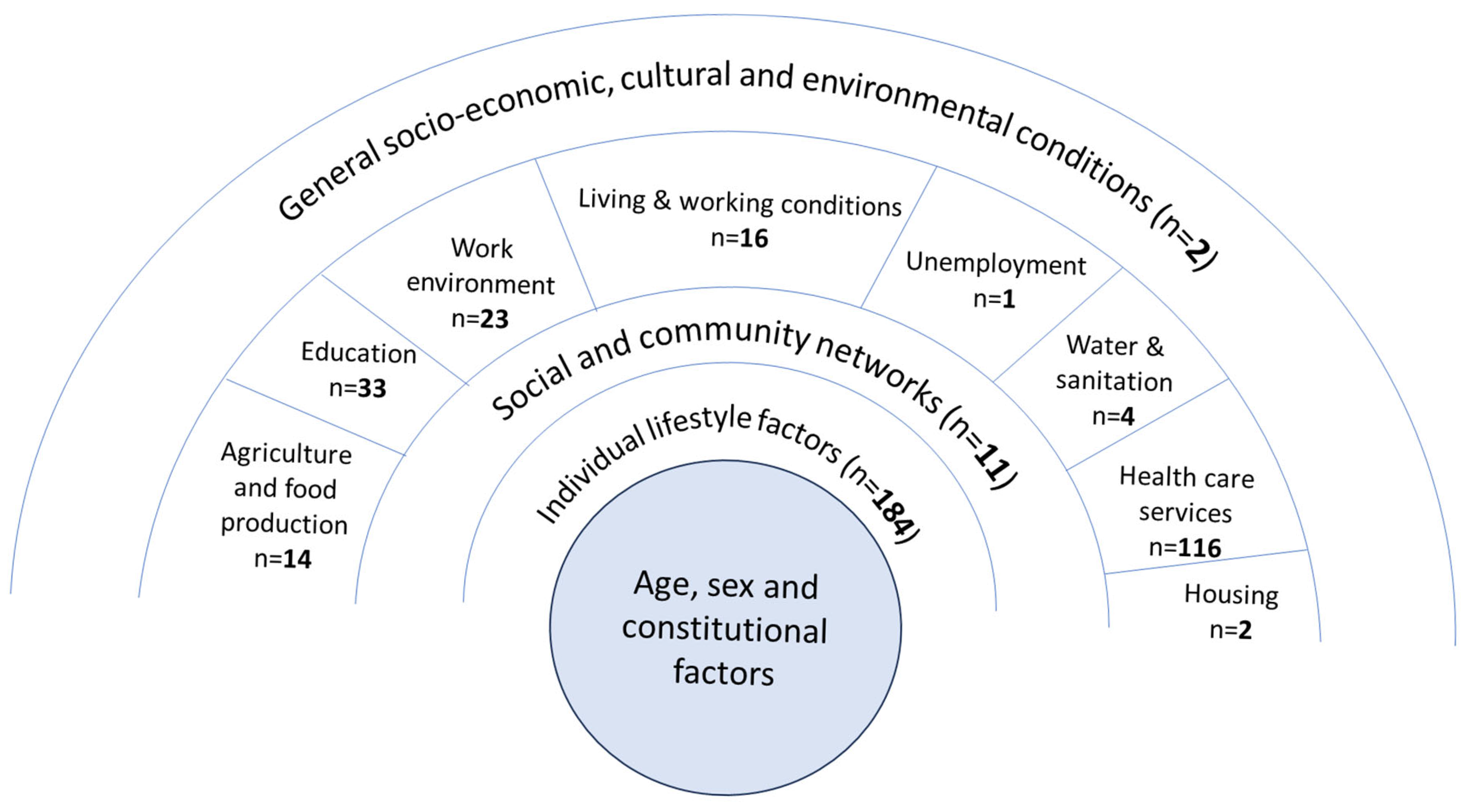 Ijerph 22 00851 g002 Ijerph 22 00851 g002