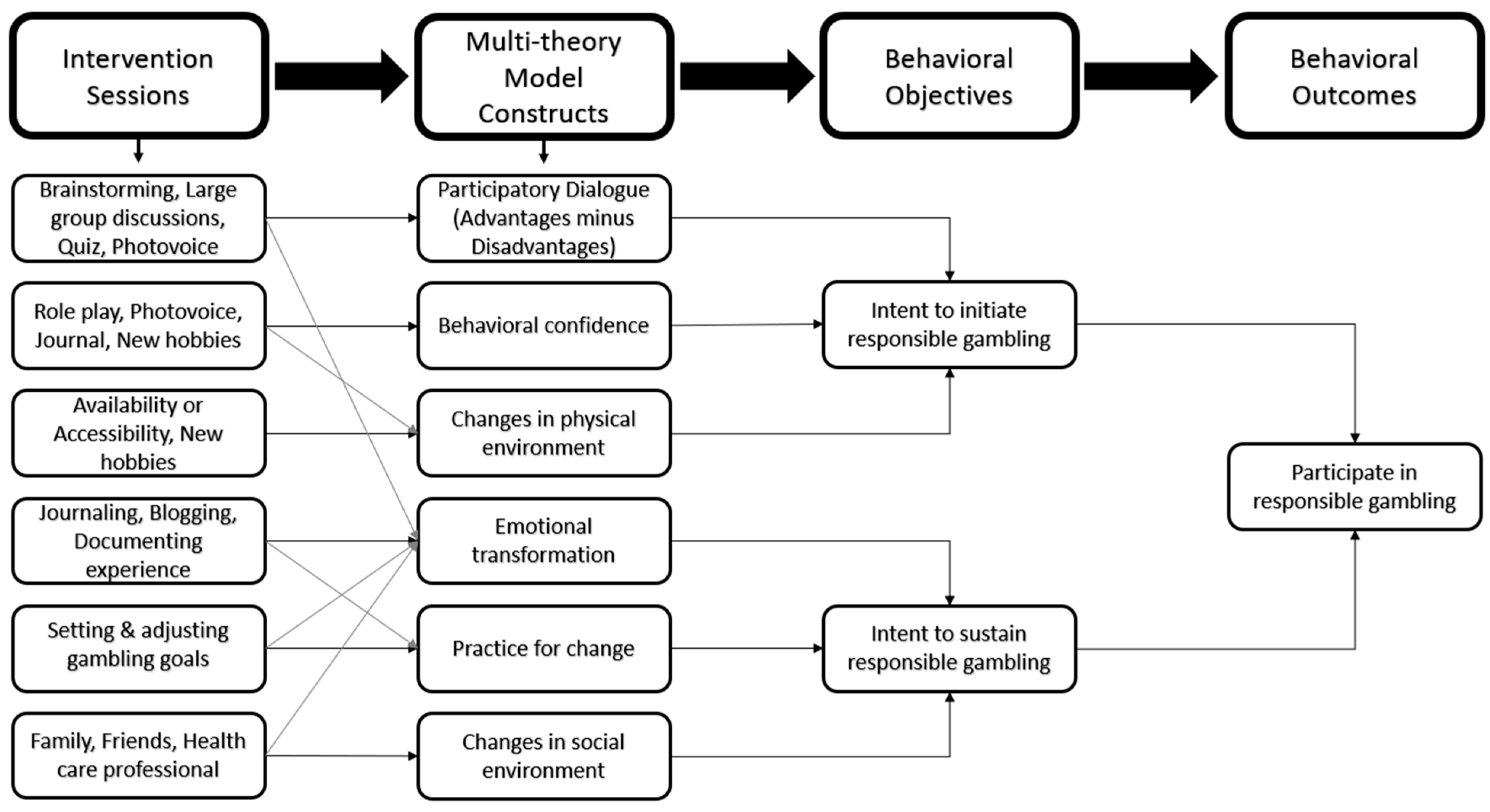 Ijerph 22 00858 g003