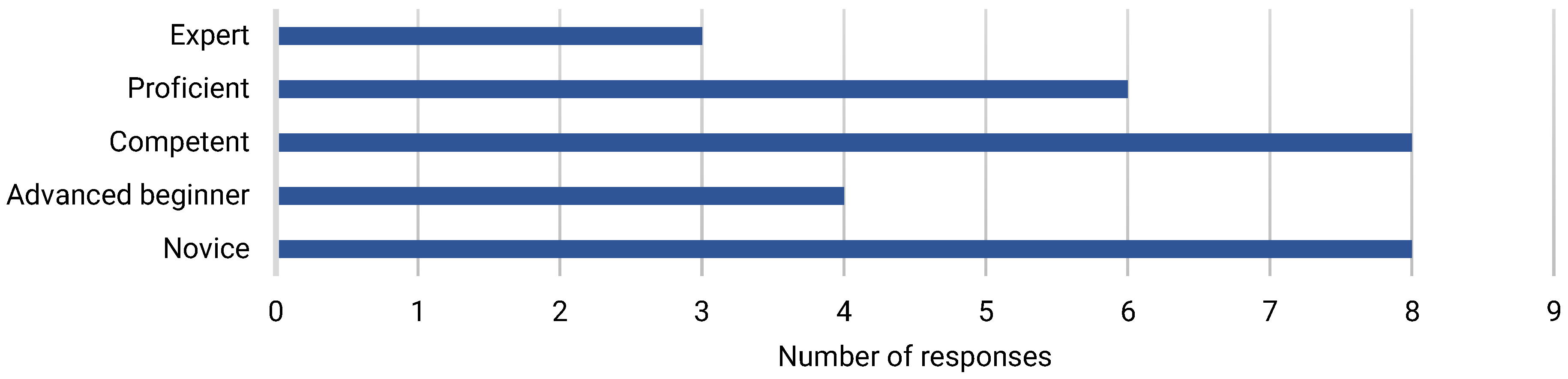 Ijerph 22 00860 g003