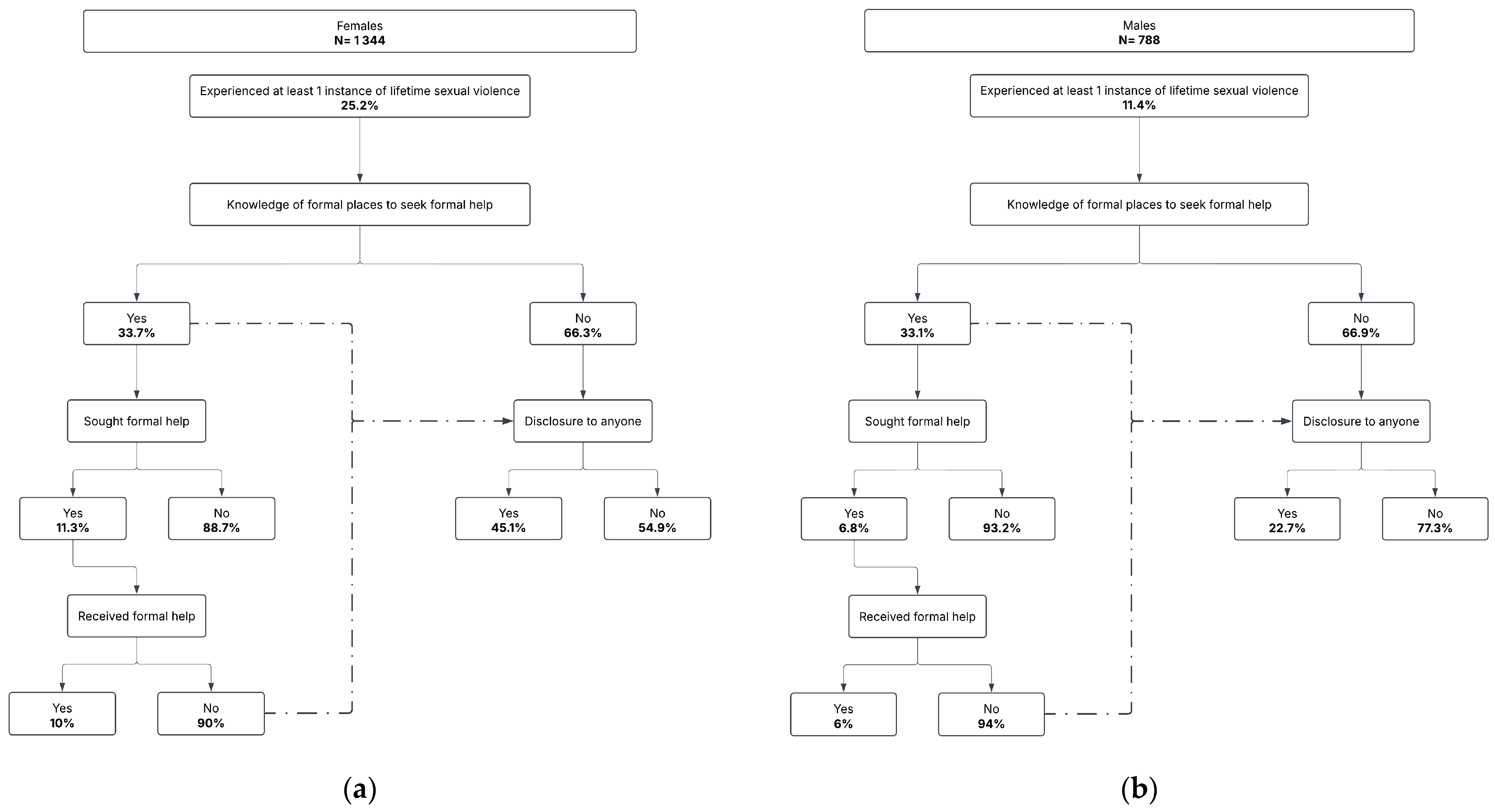 Ijerph 22 00863 g001