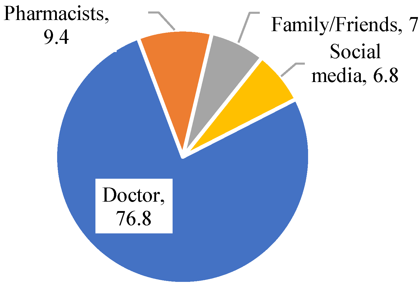 Ijerph 22 00868 g001