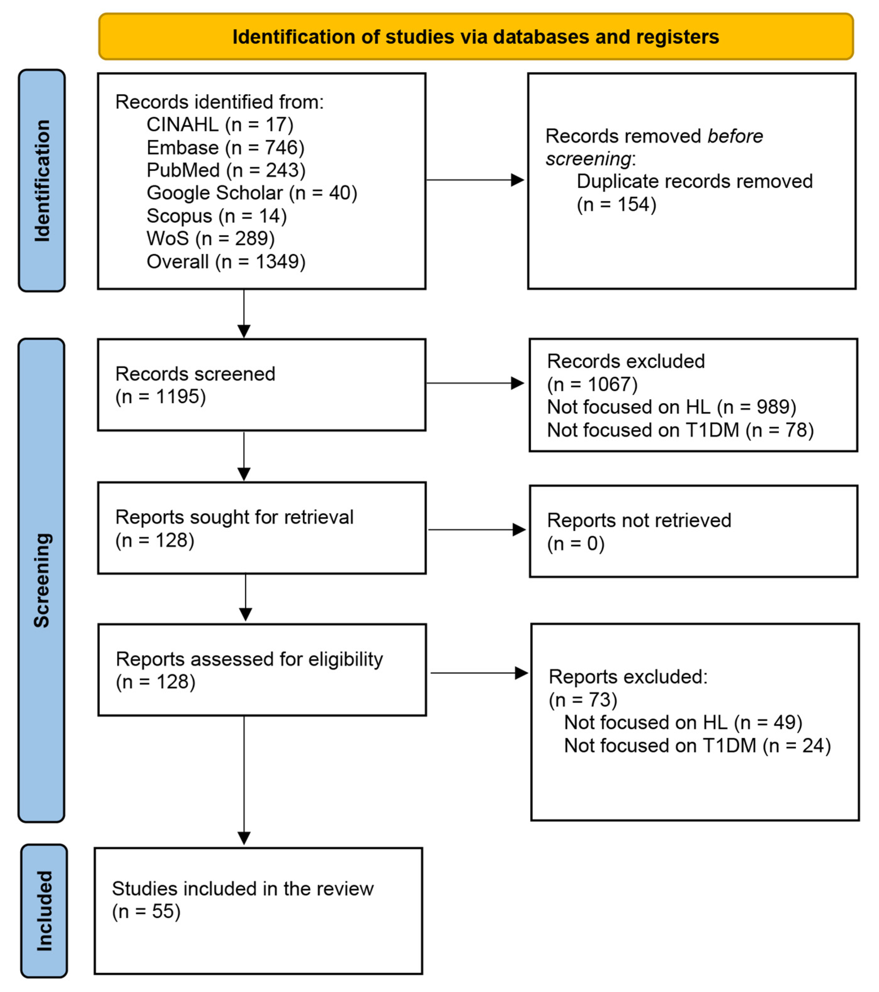 Ijerph 22 00869 g001