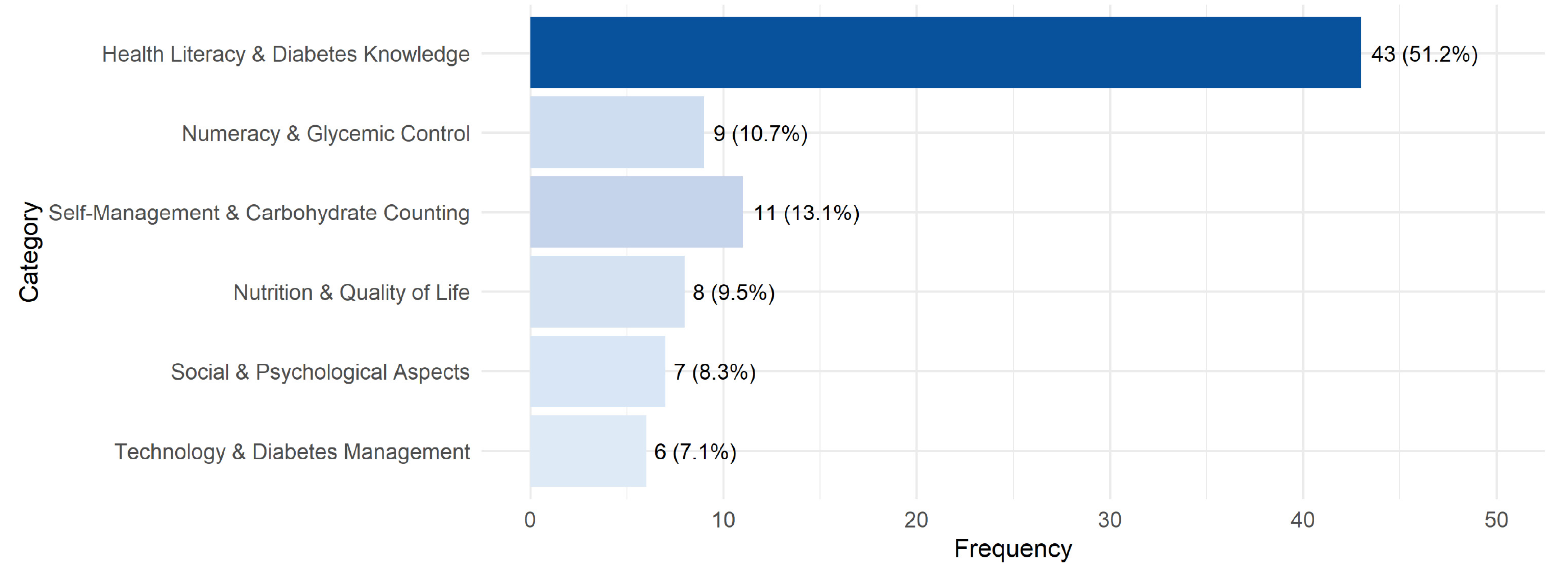 Ijerph 22 00869 g003