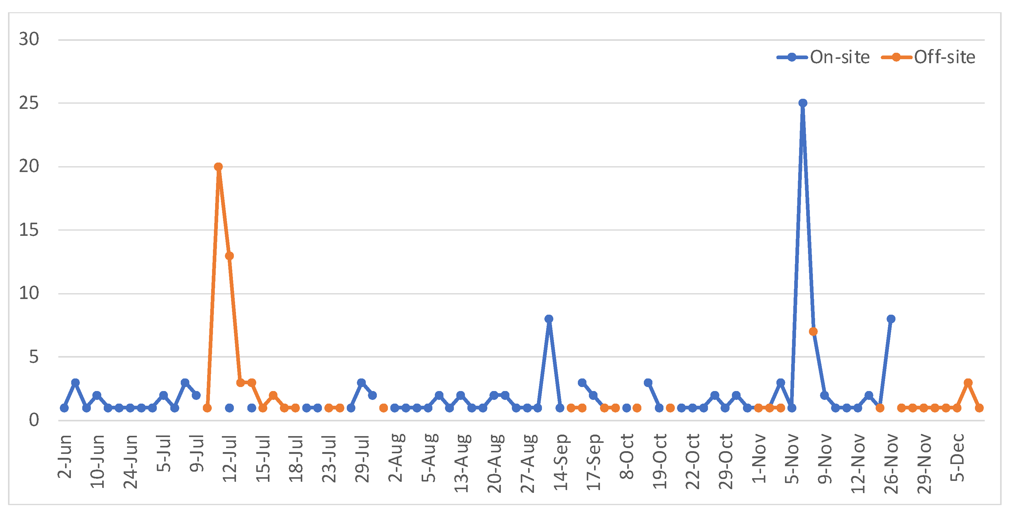 Ijerph 22 00870 g002