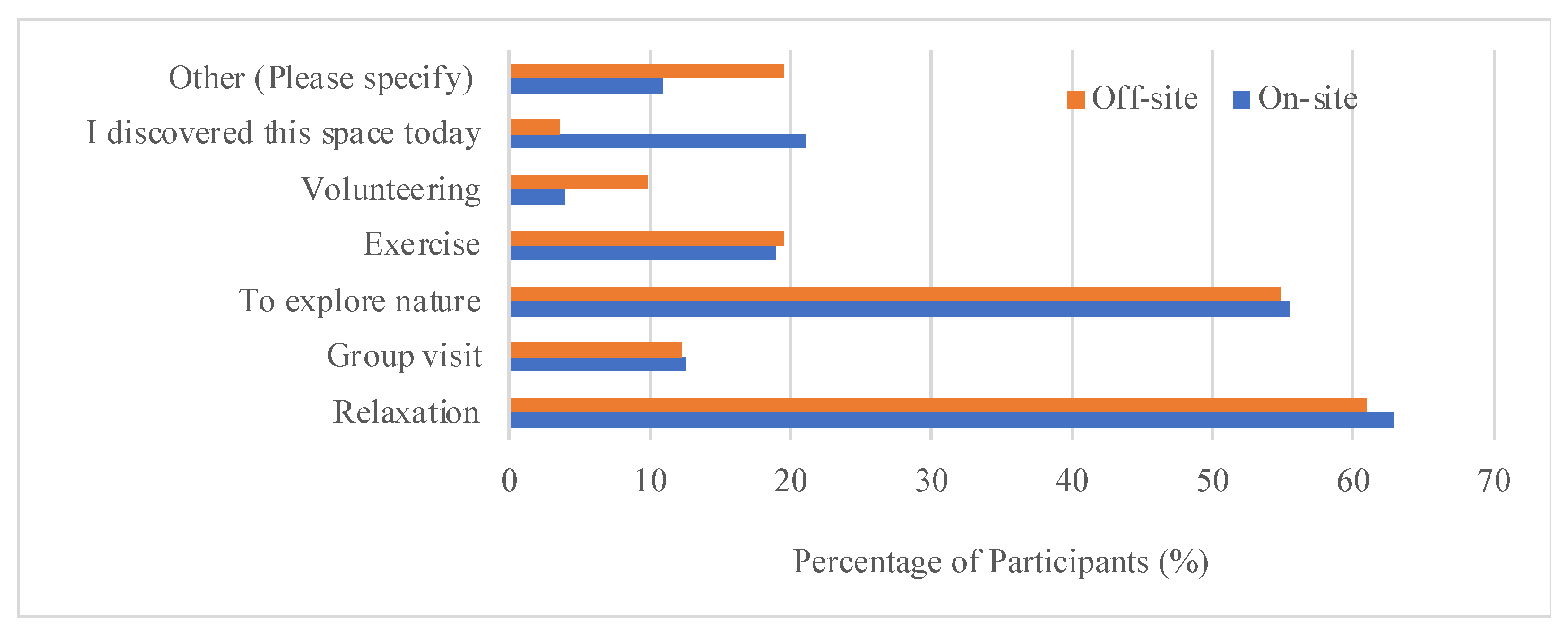 Ijerph 22 00870 g003