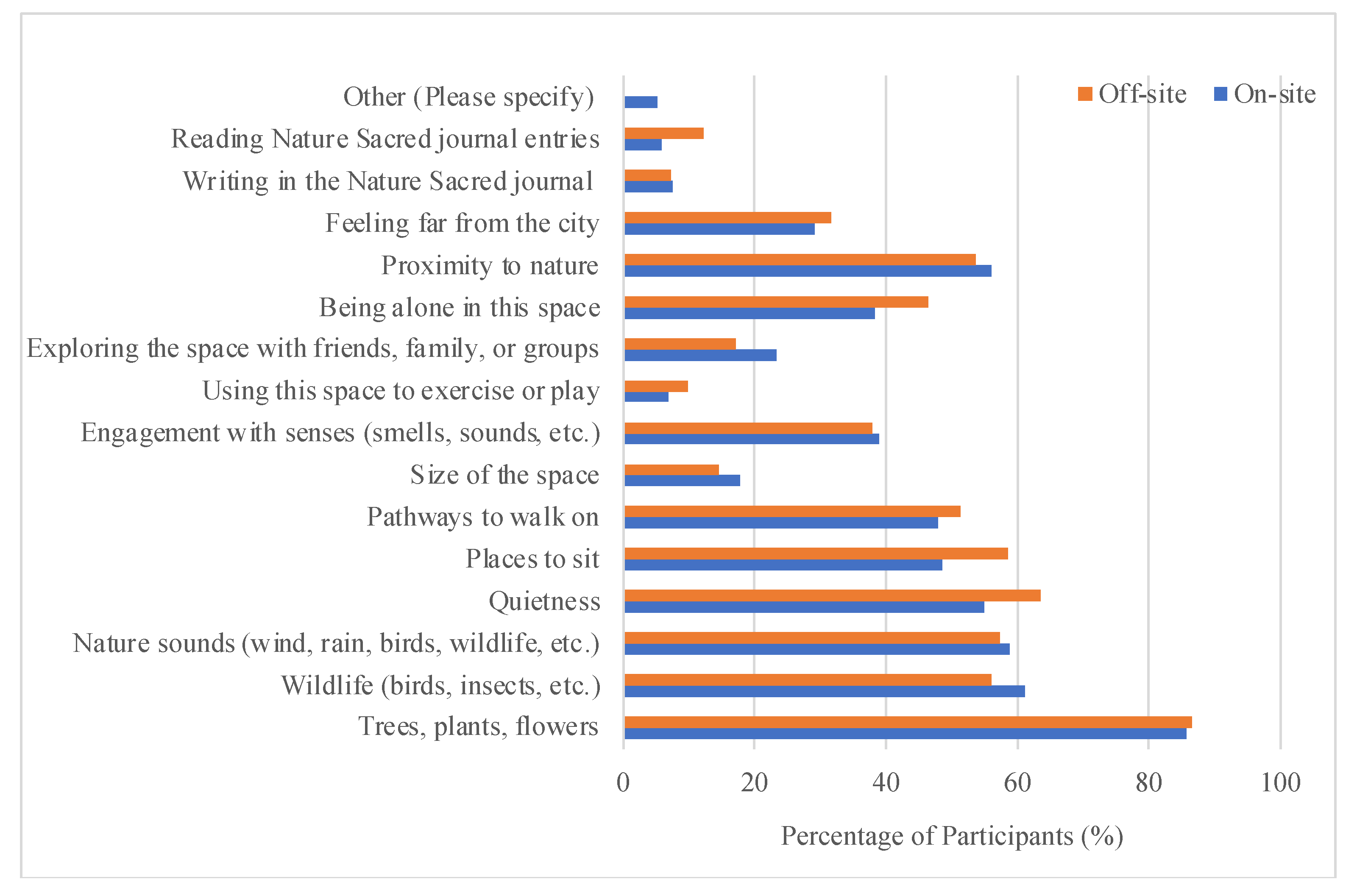 Ijerph 22 00870 g004
