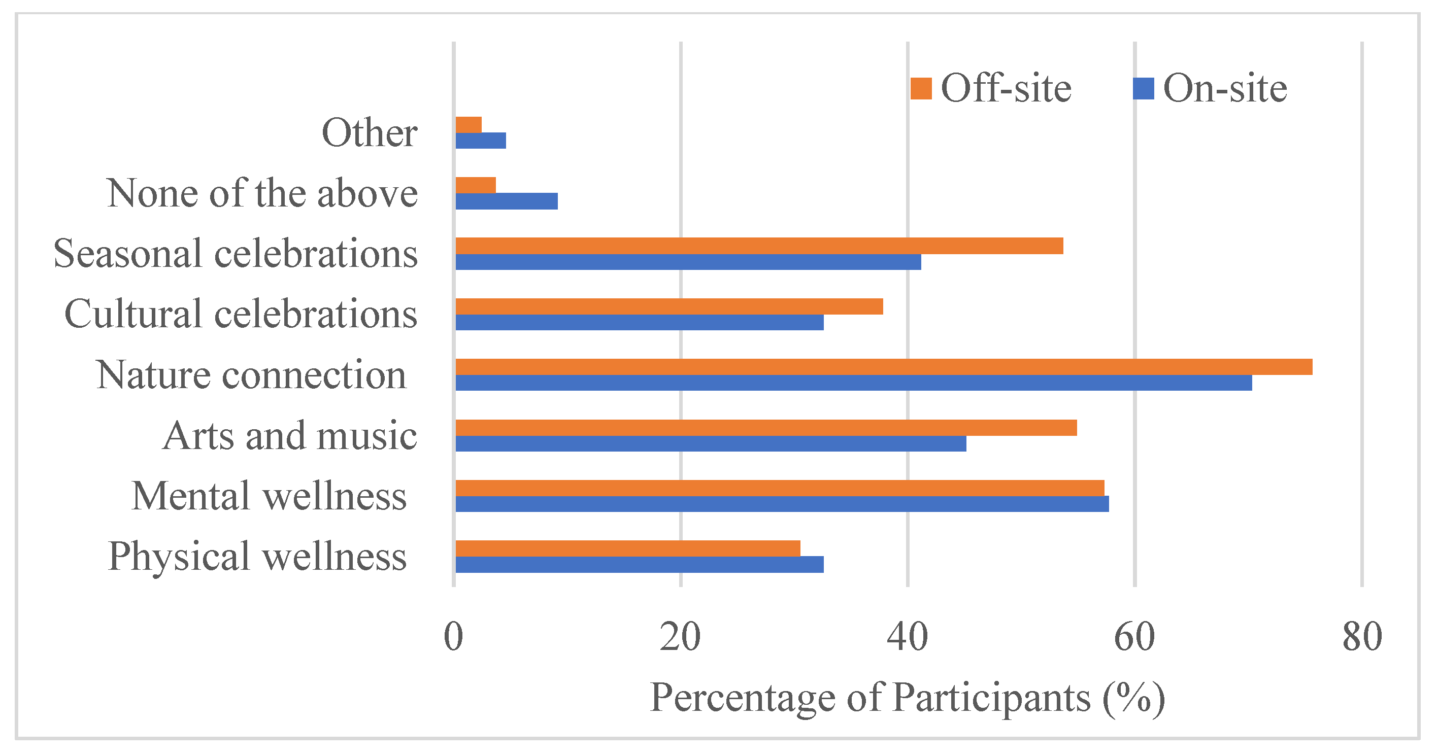 Ijerph 22 00870 g007