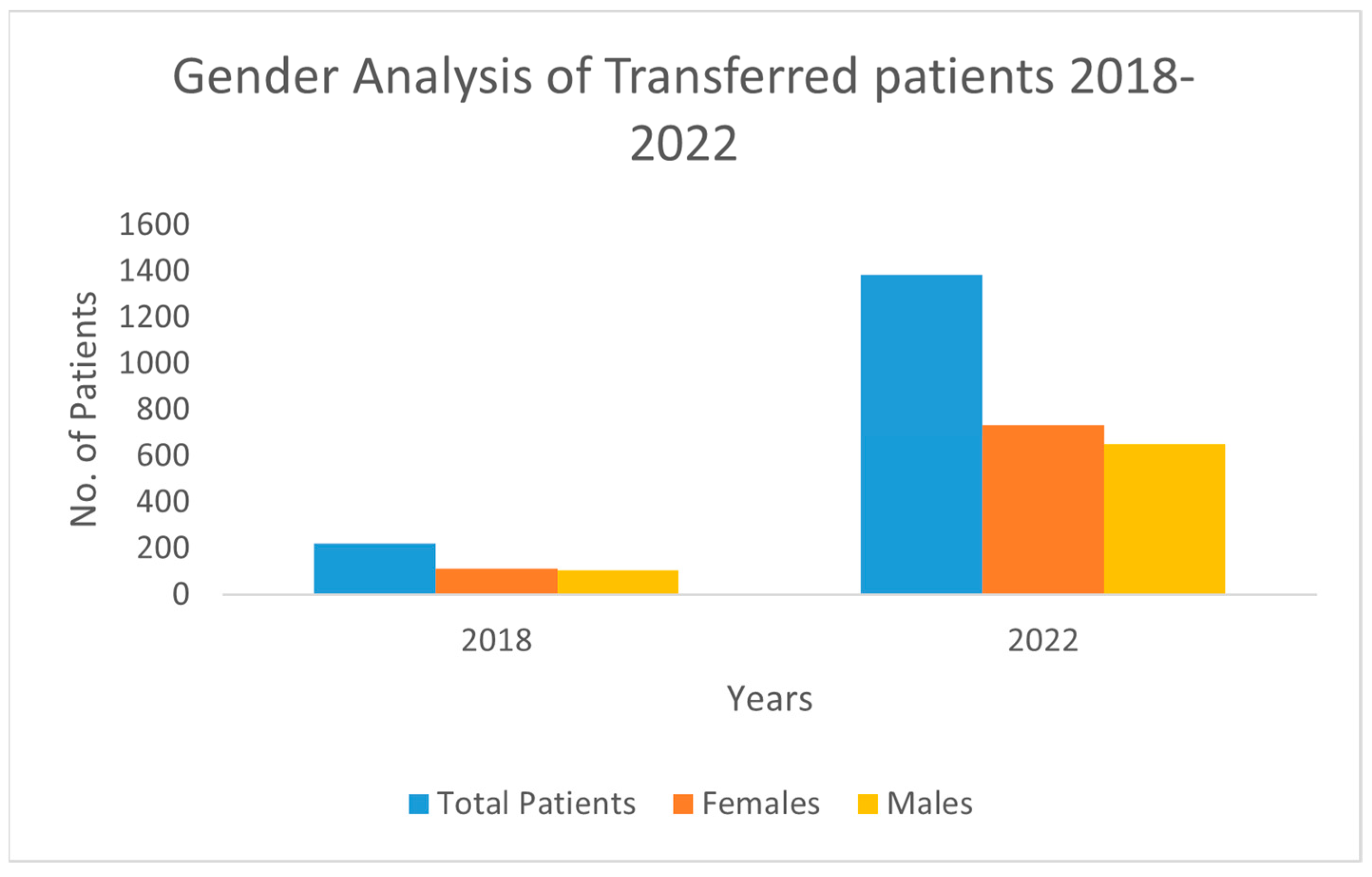 Ijerph 22 00871 g005