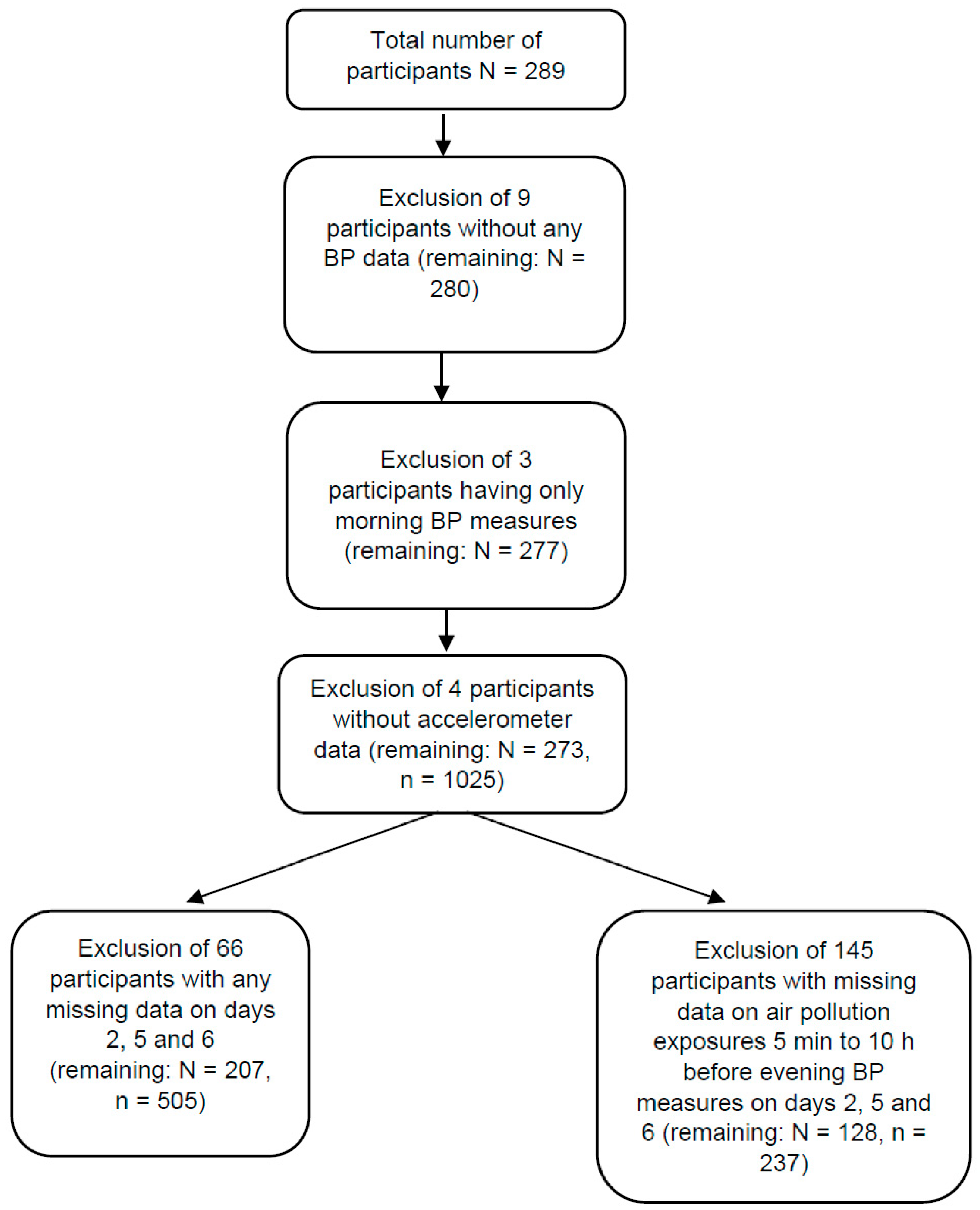 Ijerph 22 00872 g001