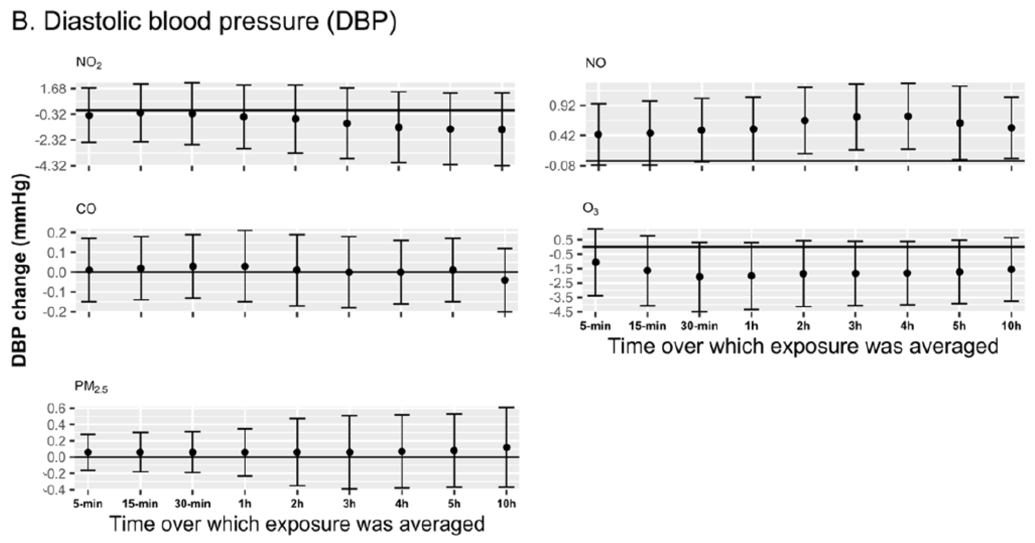 Ijerph 22 00872 g002b