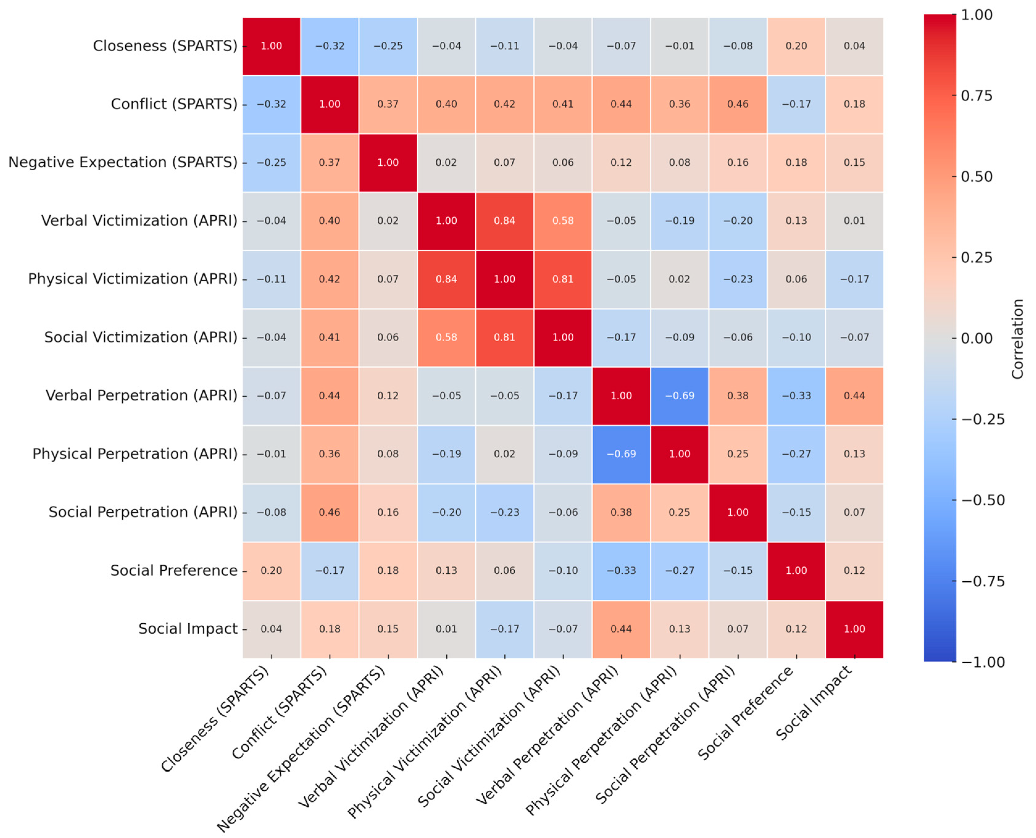Ijerph 22 00878 g002