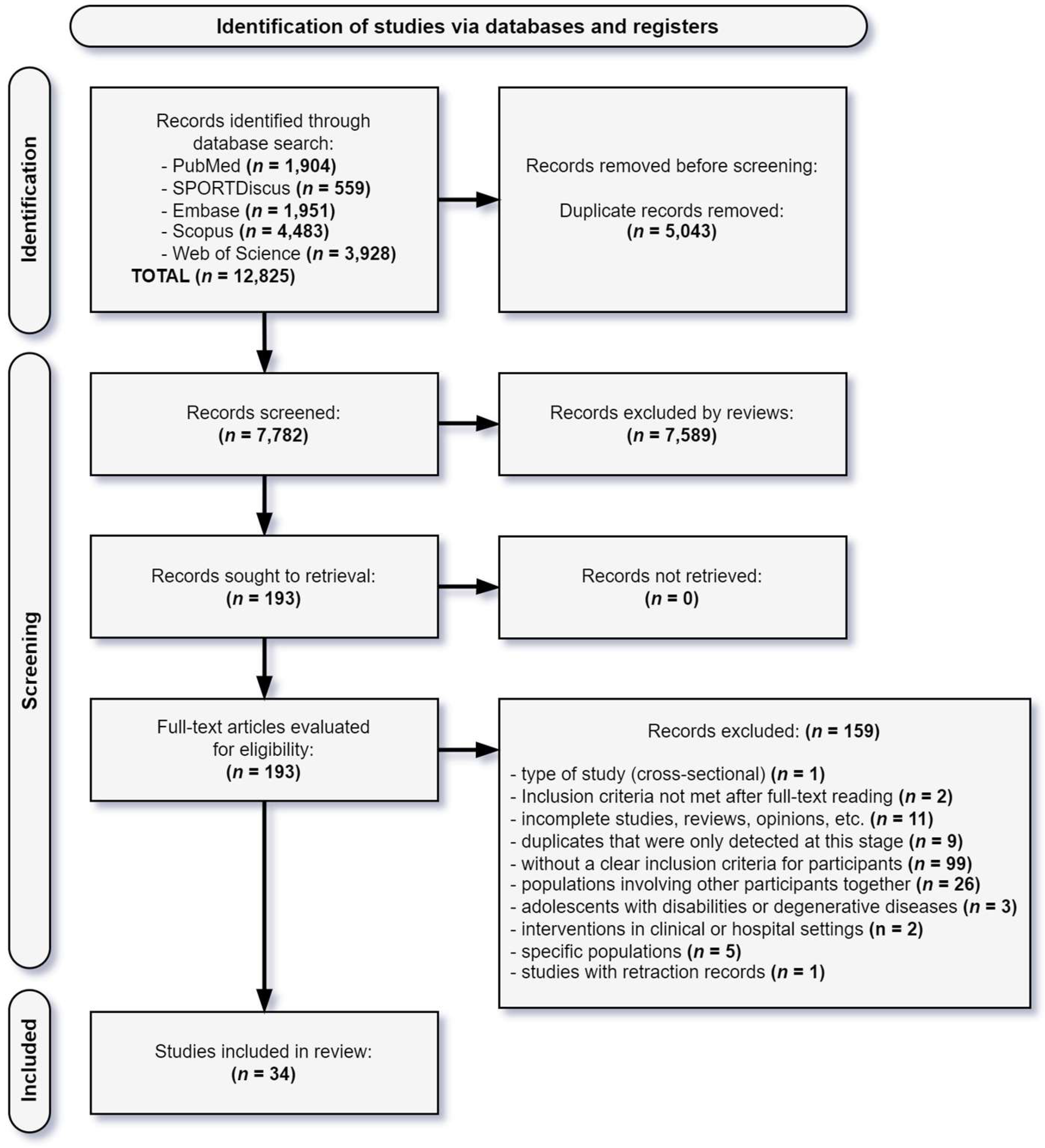 Ijerph 22 00881 g001 Ijerph 22 00881 g001