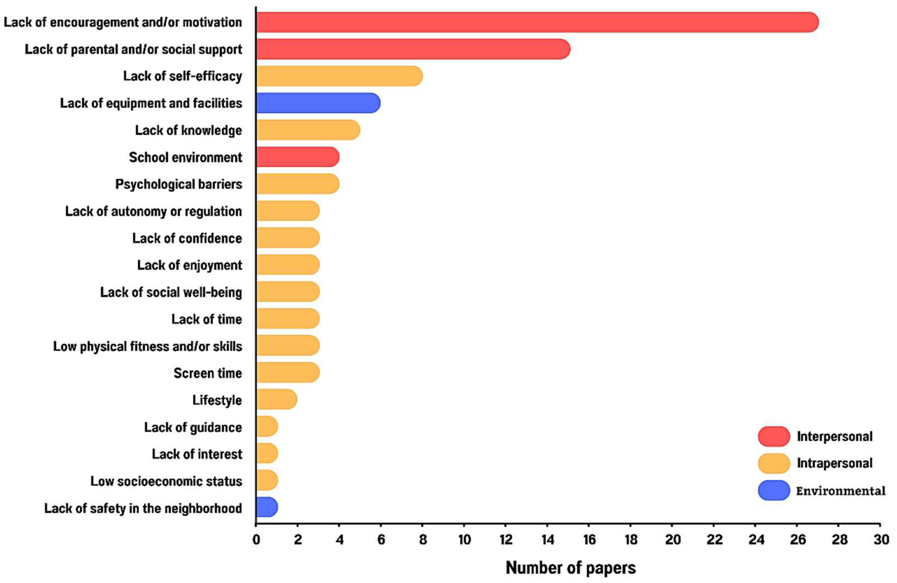 Ijerph 22 00881 g003 Ijerph 22 00881 g003