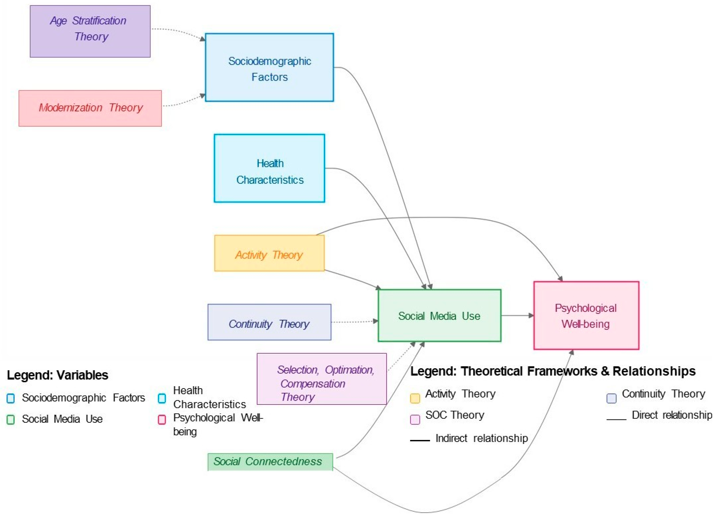 Ijerph 22 00882 g001