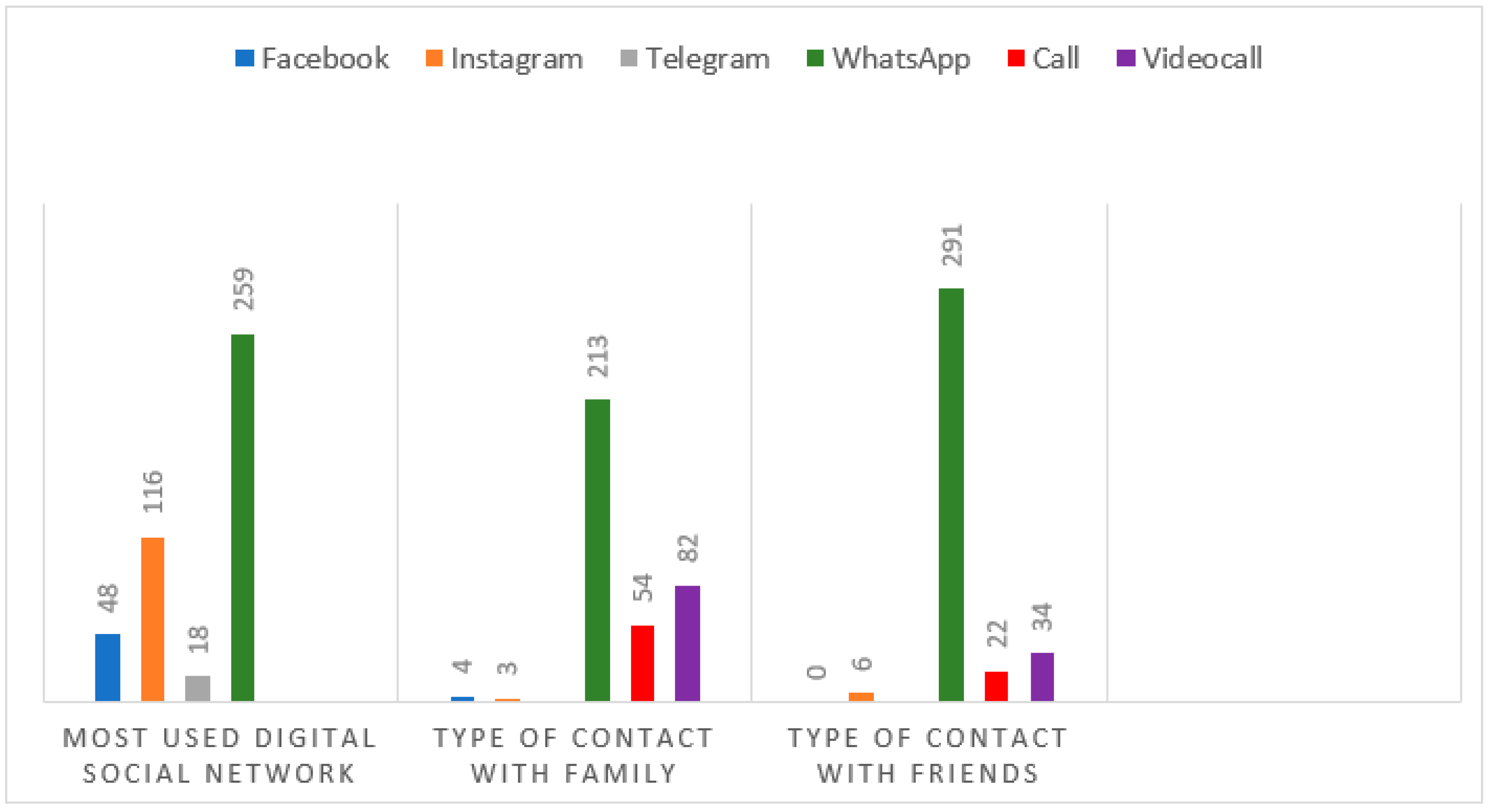 Ijerph 22 00882 g003
