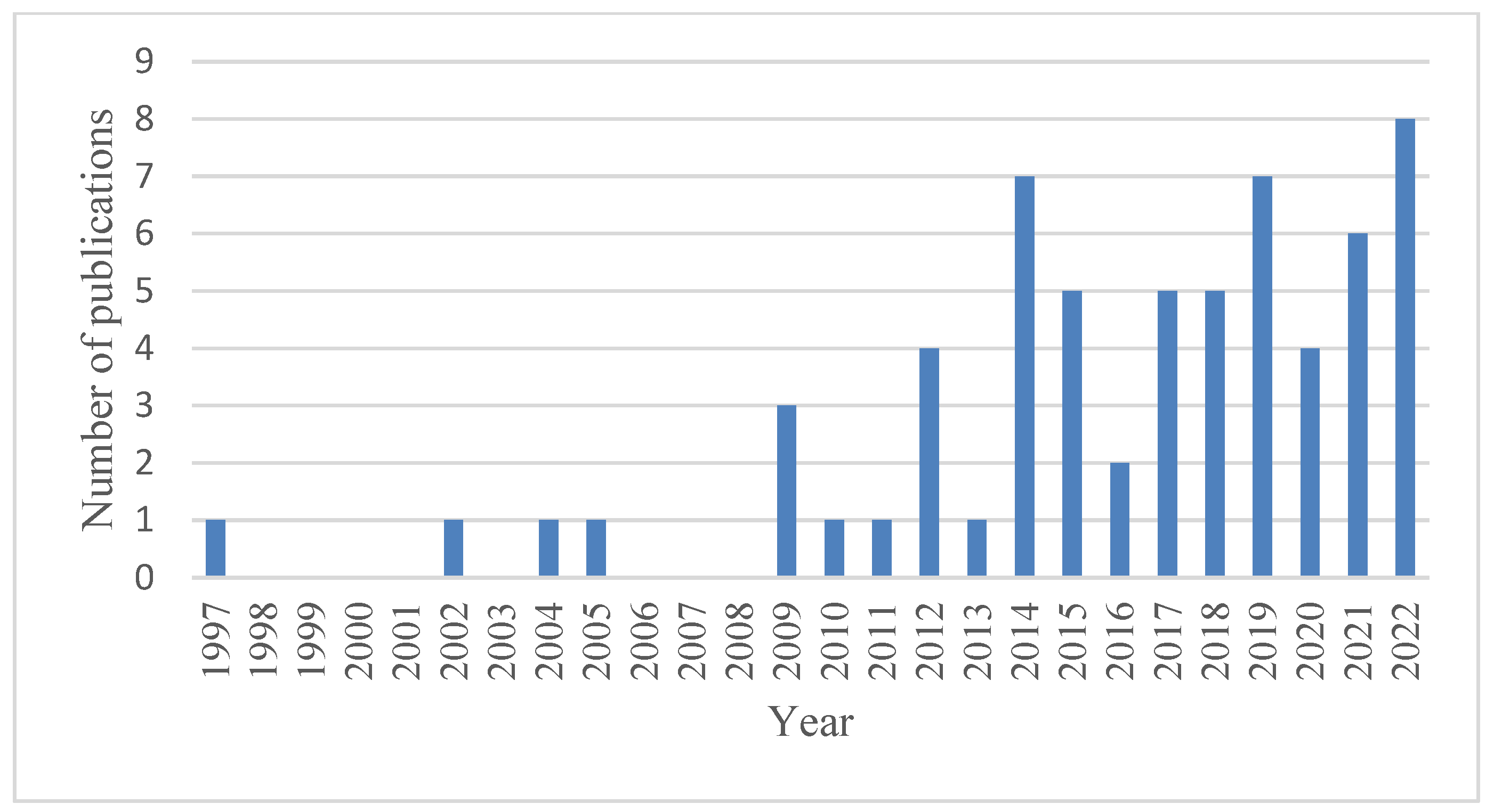 Ijerph 22 00884 g001