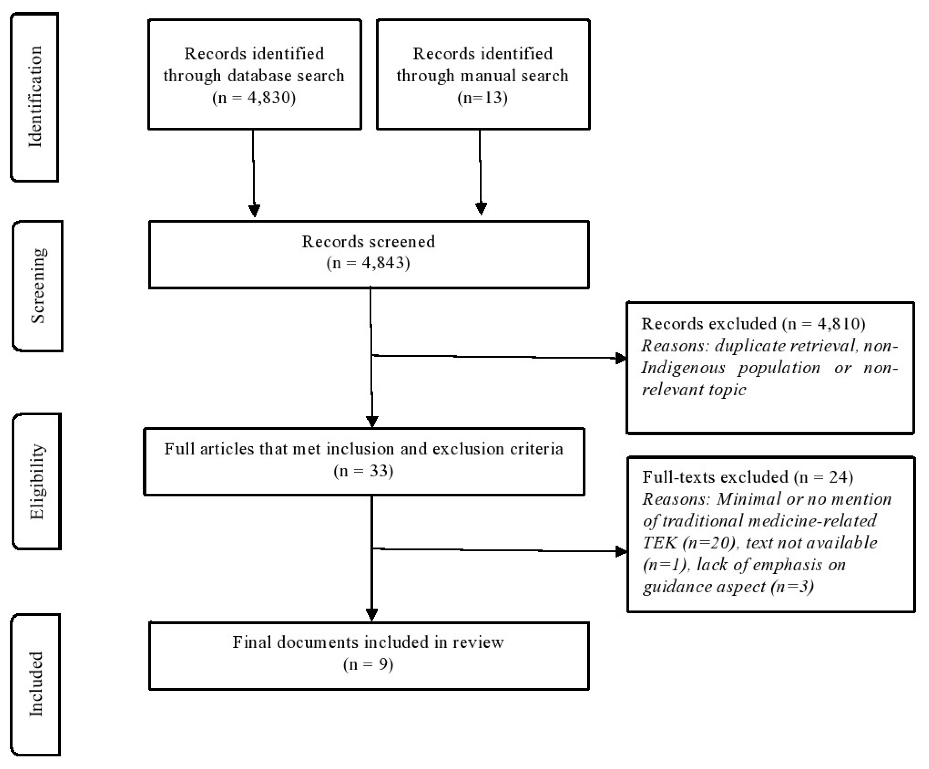 Ijerph 22 00886 g001