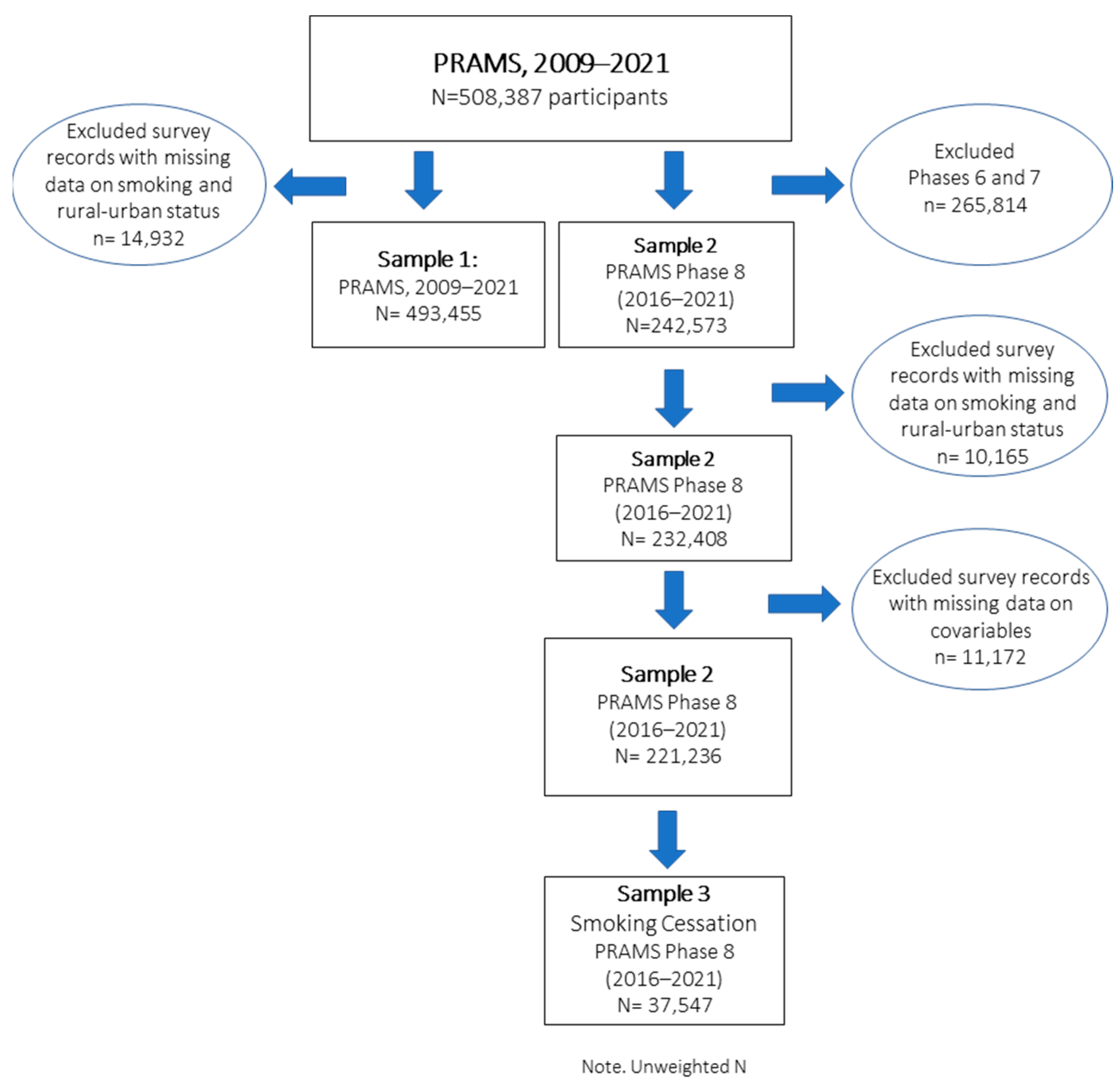 Ijerph 22 00895 g001