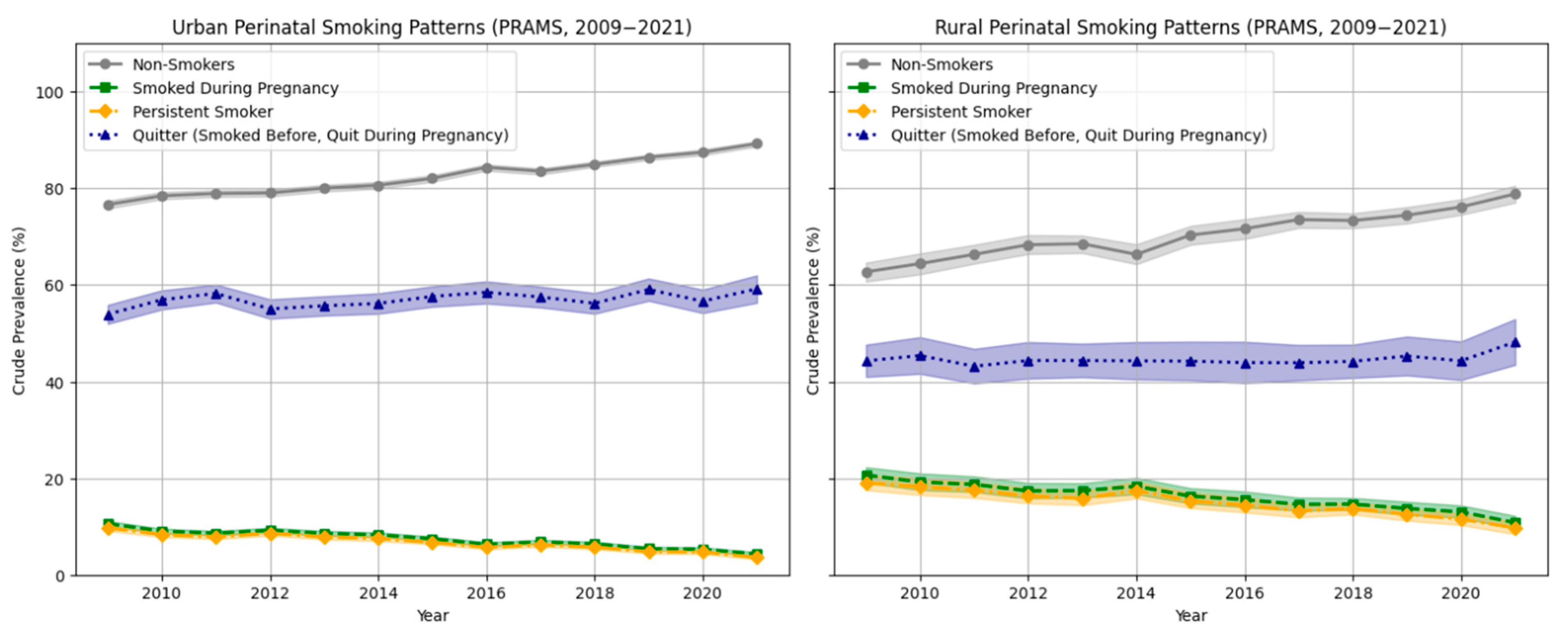 Ijerph 22 00895 g002