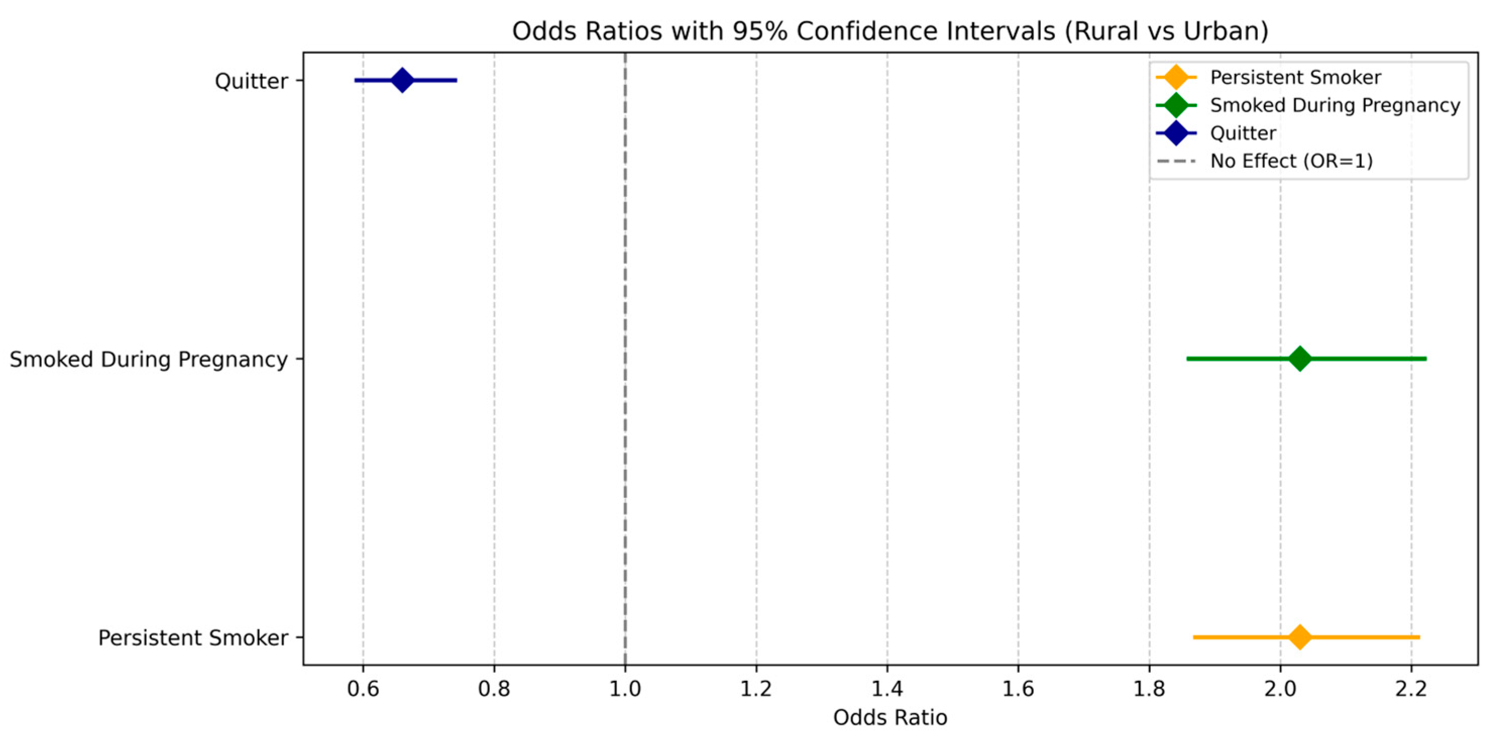 Ijerph 22 00895 g003