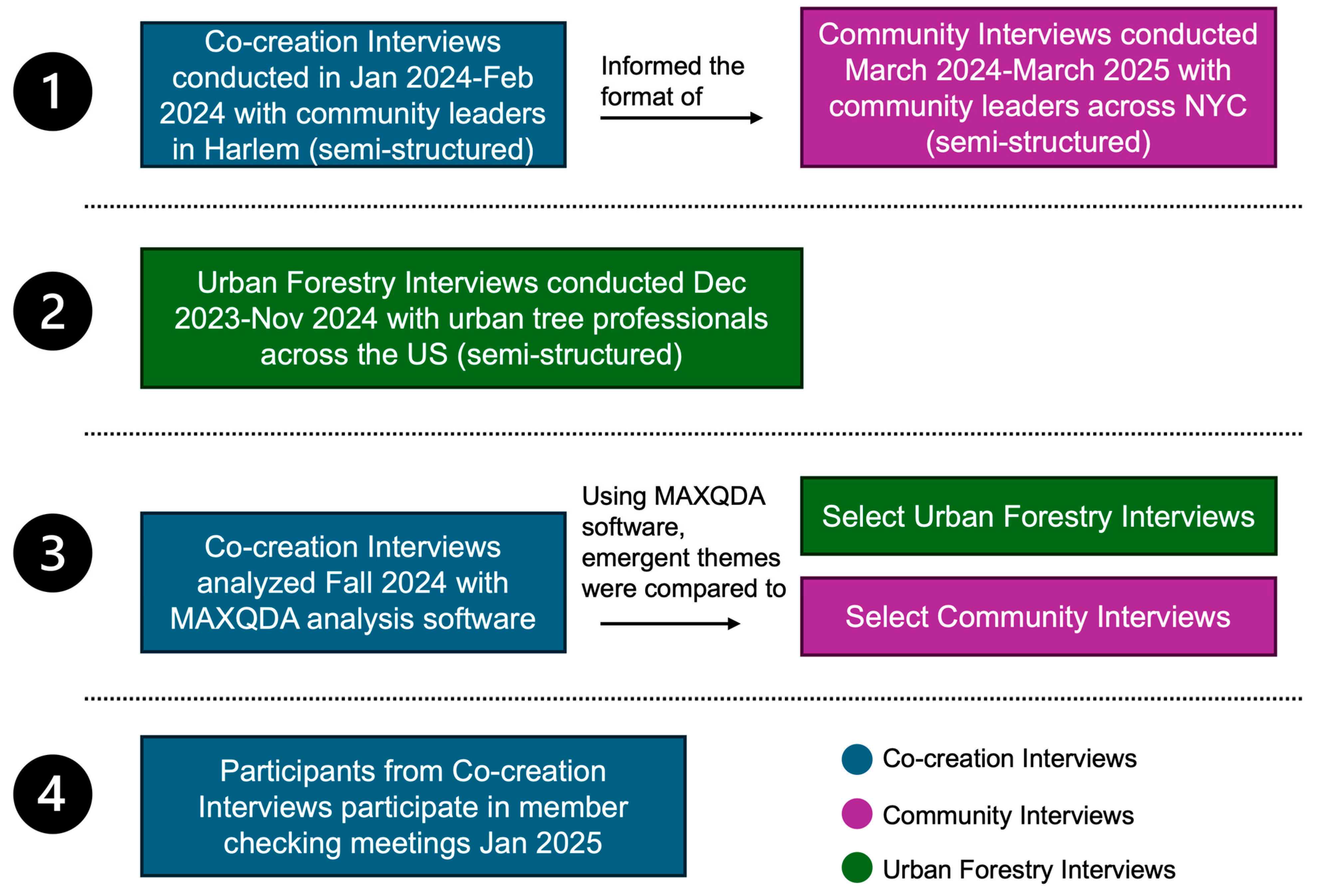 Ijerph 22 00896 g001