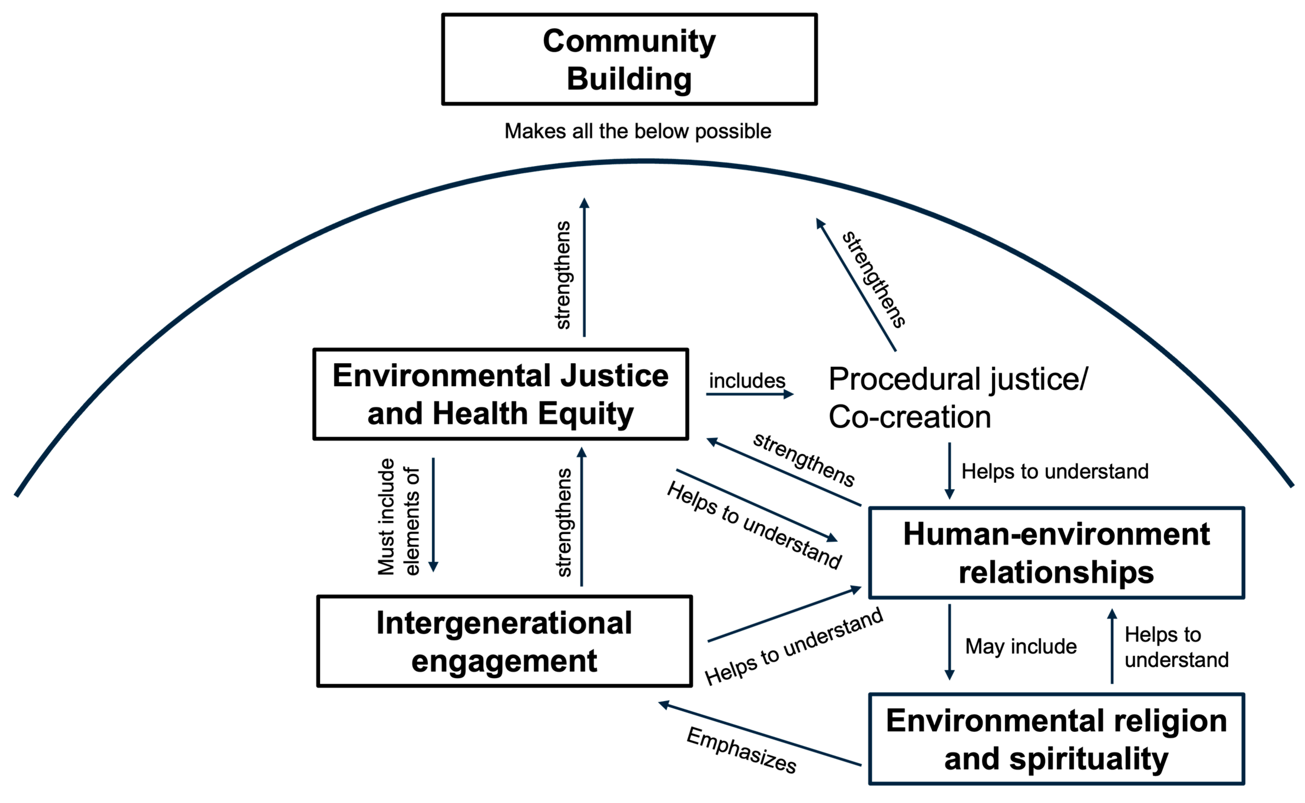 Ijerph 22 00896 g003