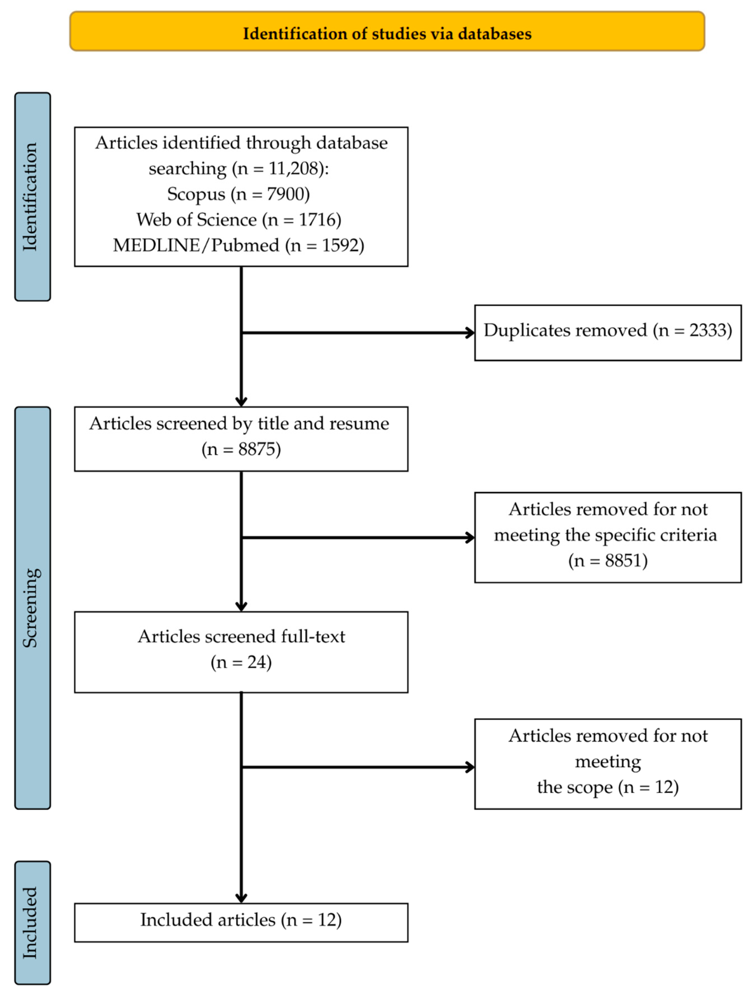 Ijerph 22 00897 g002