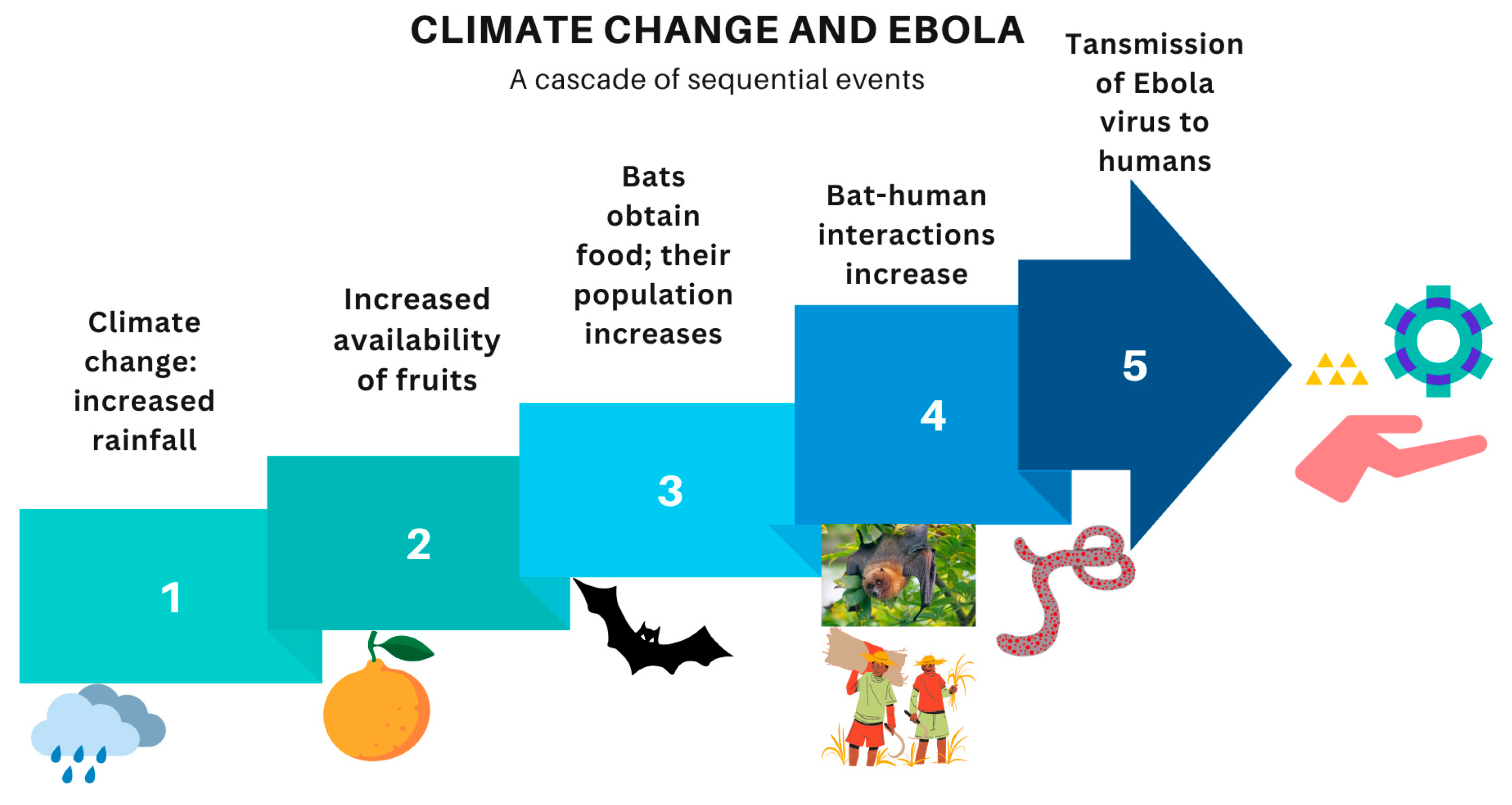 Ijerph 22 00903 g001