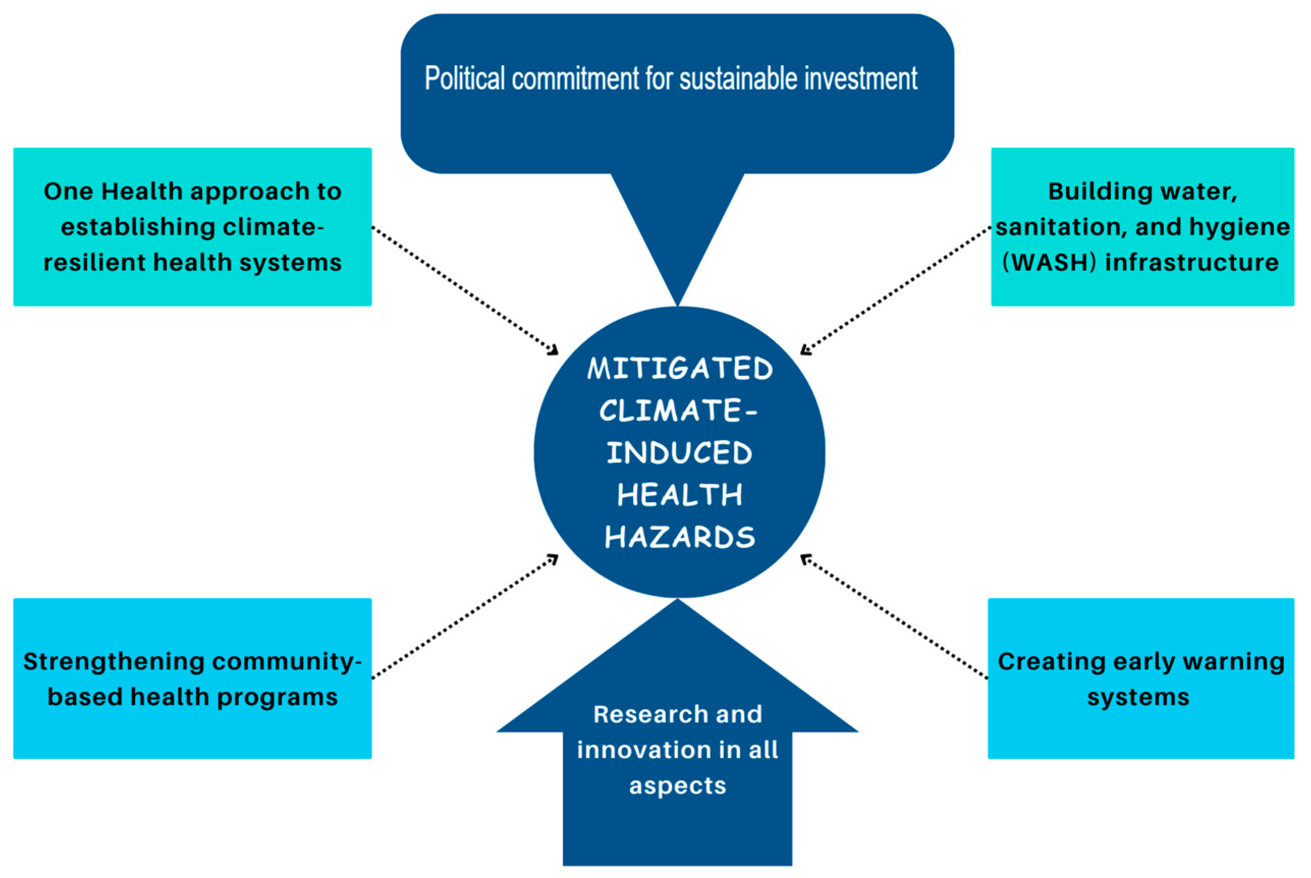 Ijerph 22 00903 g002
