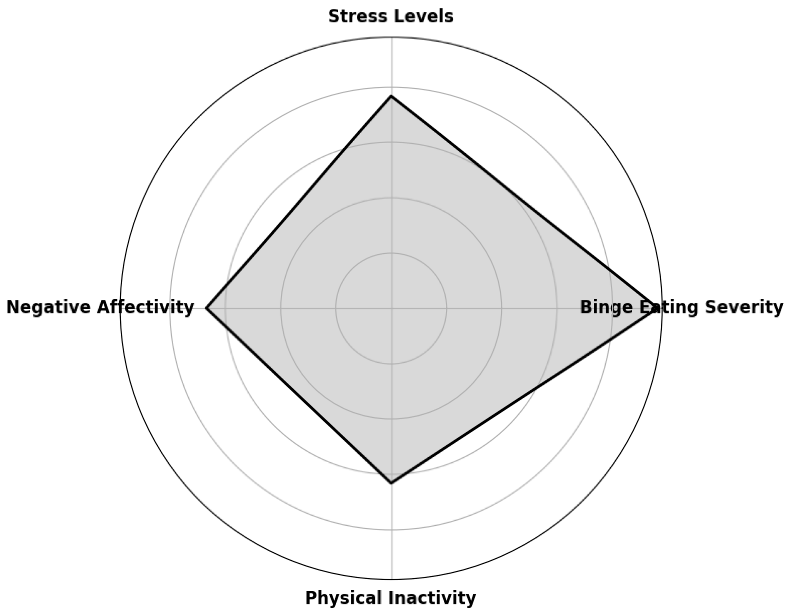 Ijerph 22 00904 g005