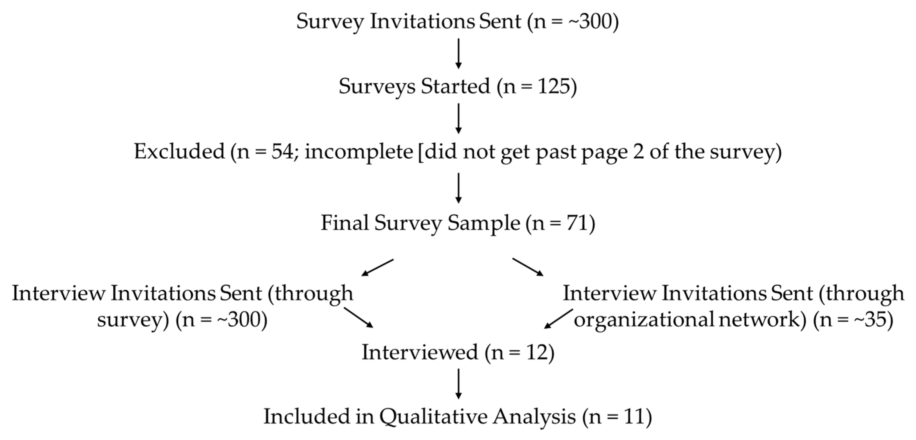 Ijerph 22 00907 g001