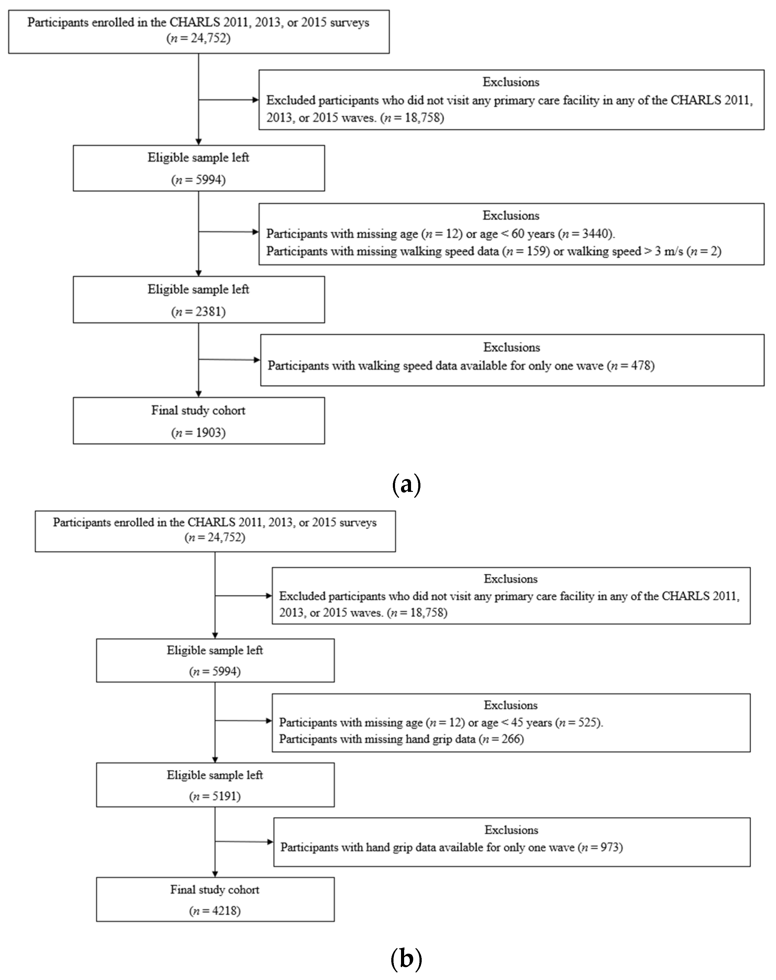 Ijerph 22 00908 g001