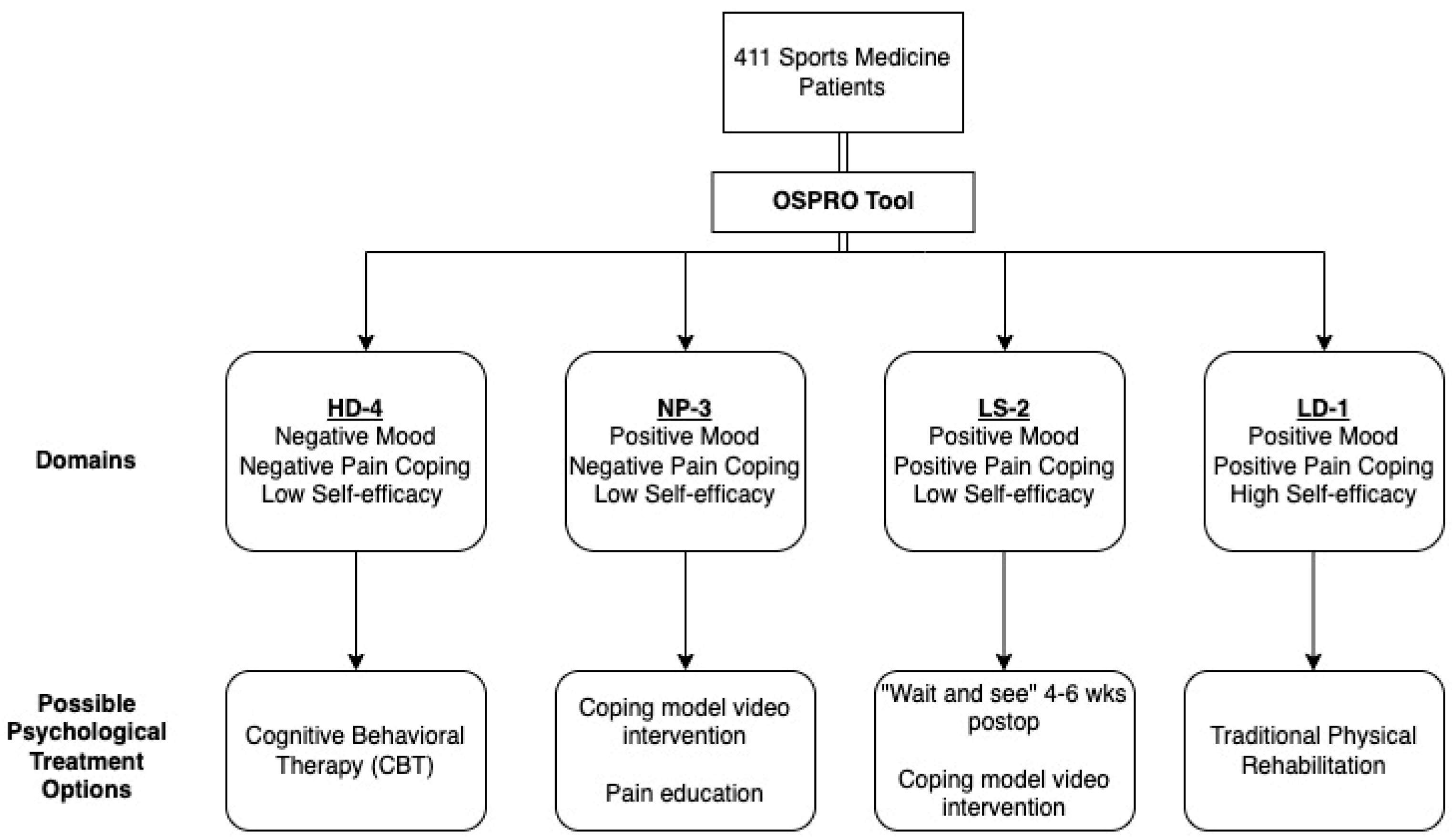 Ijerph 22 00914 g002