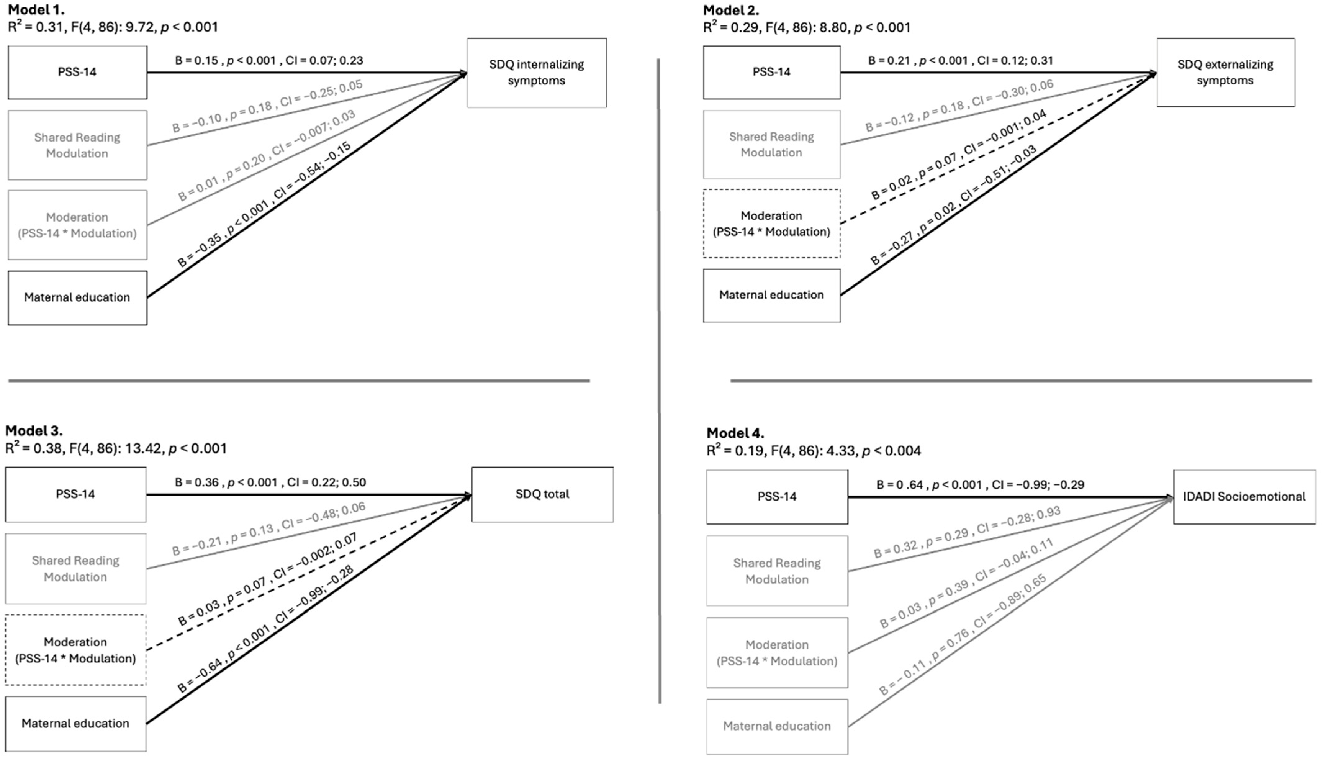 Ijerph 22 00916 g001