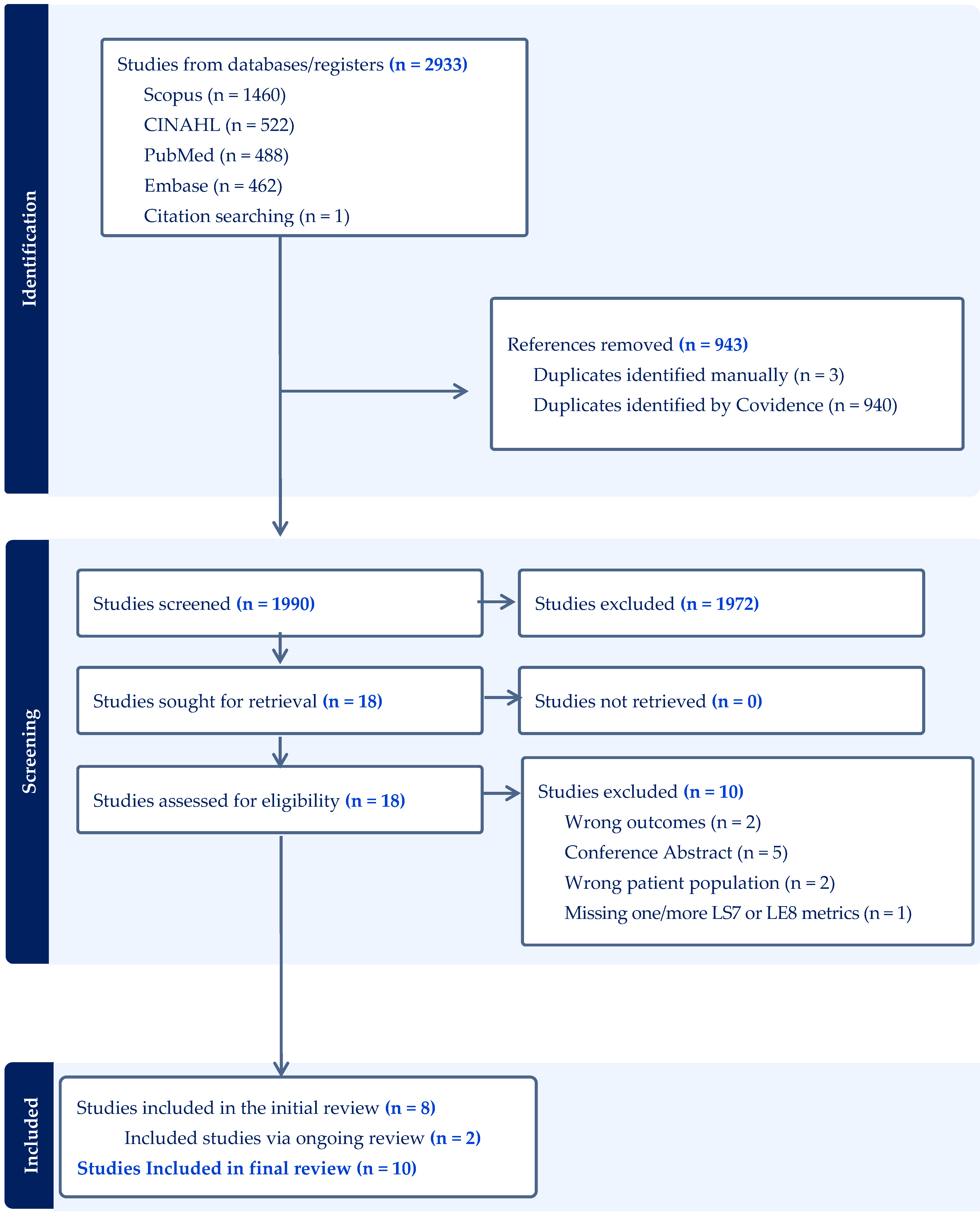 Ijerph 22 00920 g001