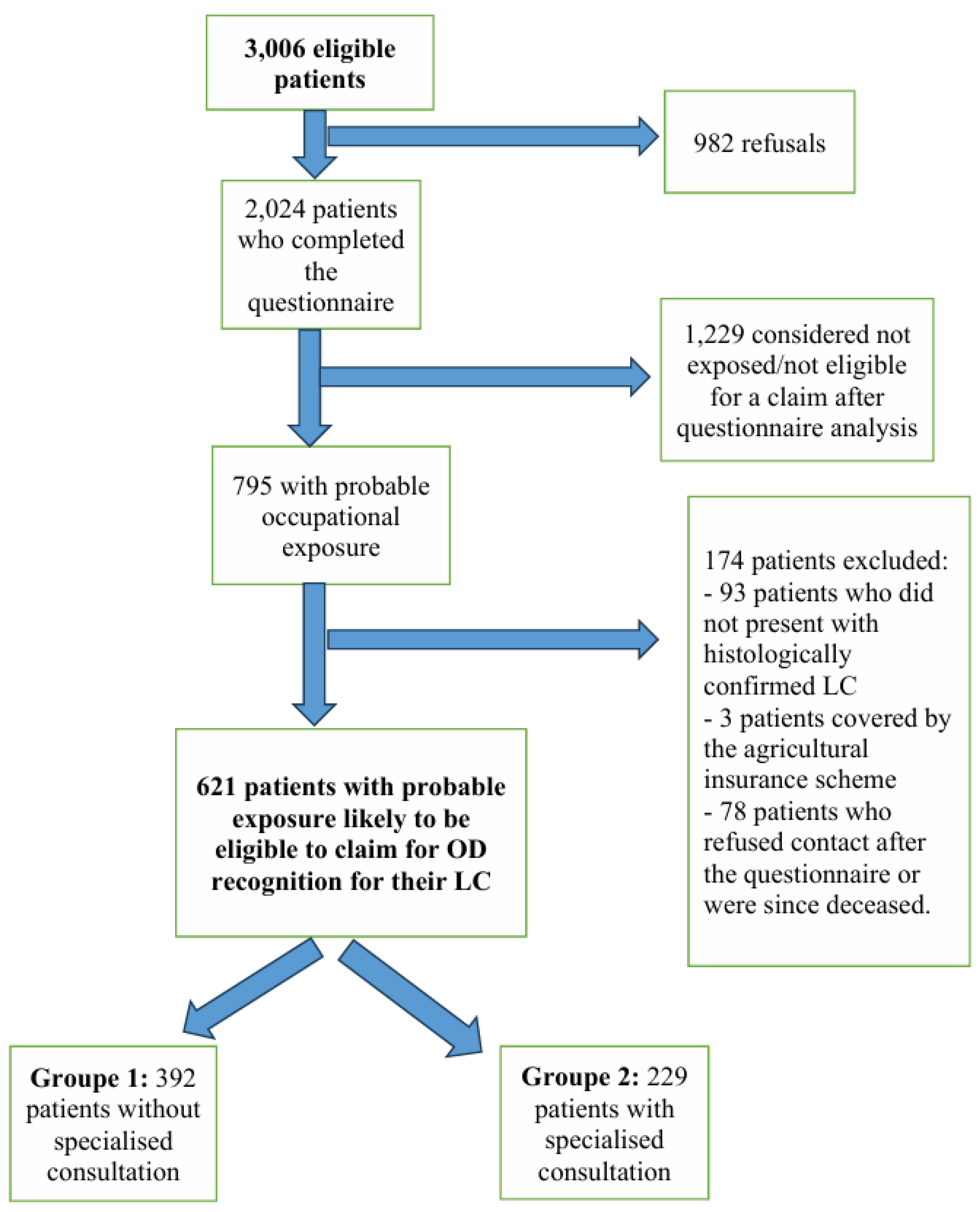 Ijerph 22 00927 g002