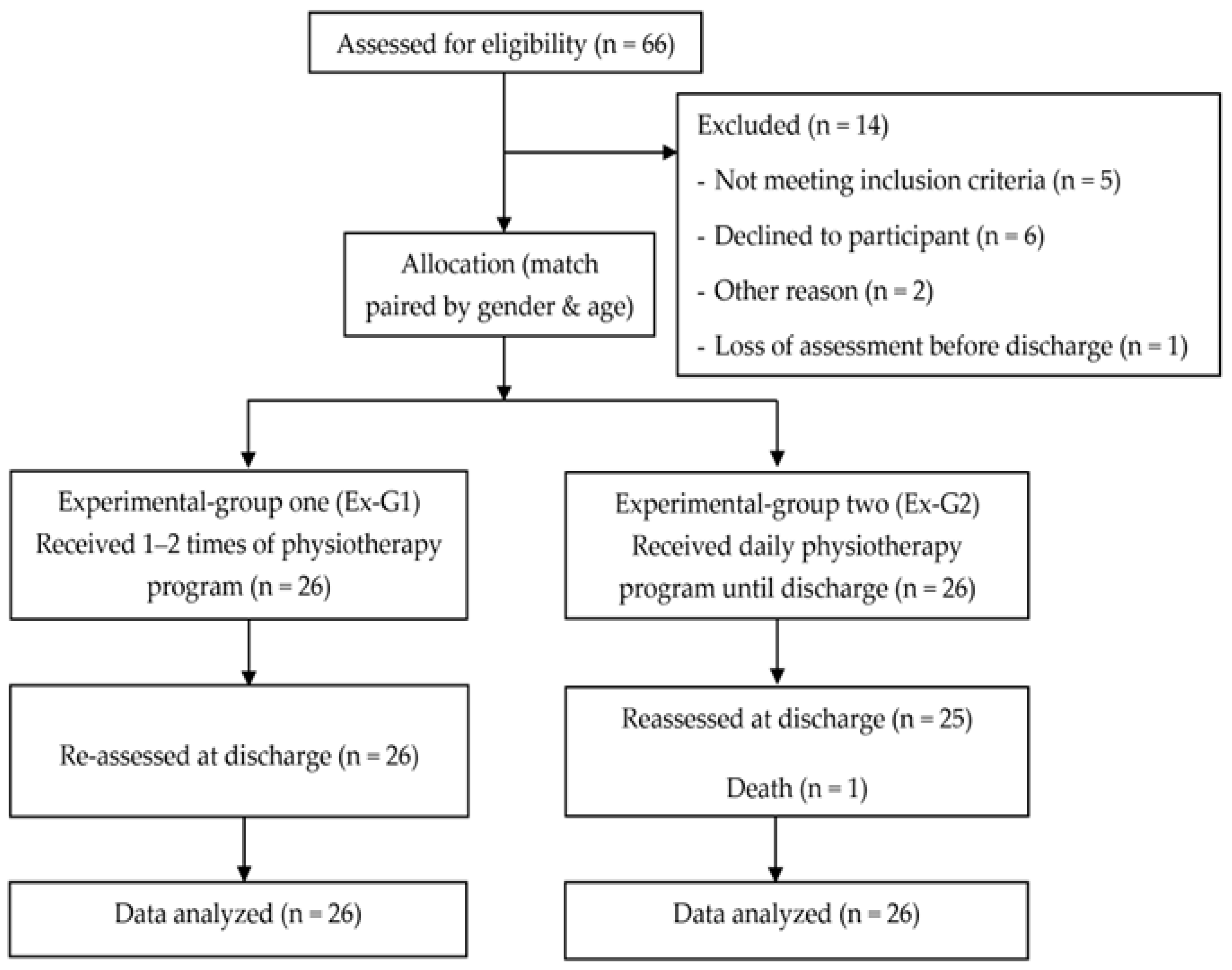 Ijerph 22 00931 g002