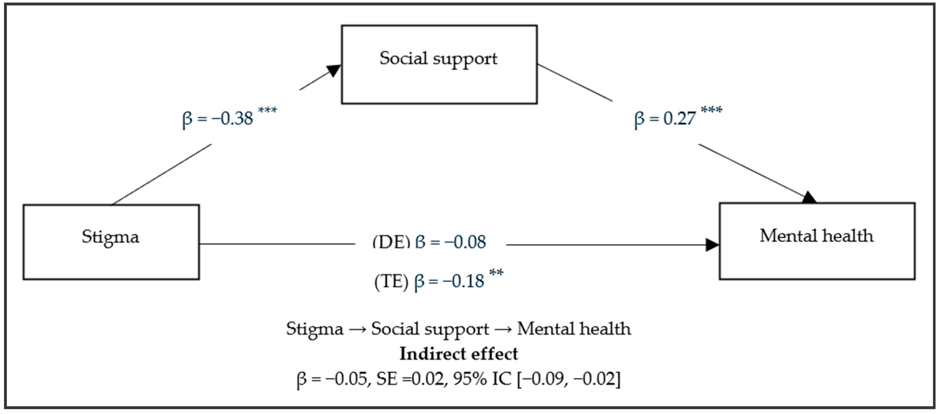 Ijerph 22 00935 g001