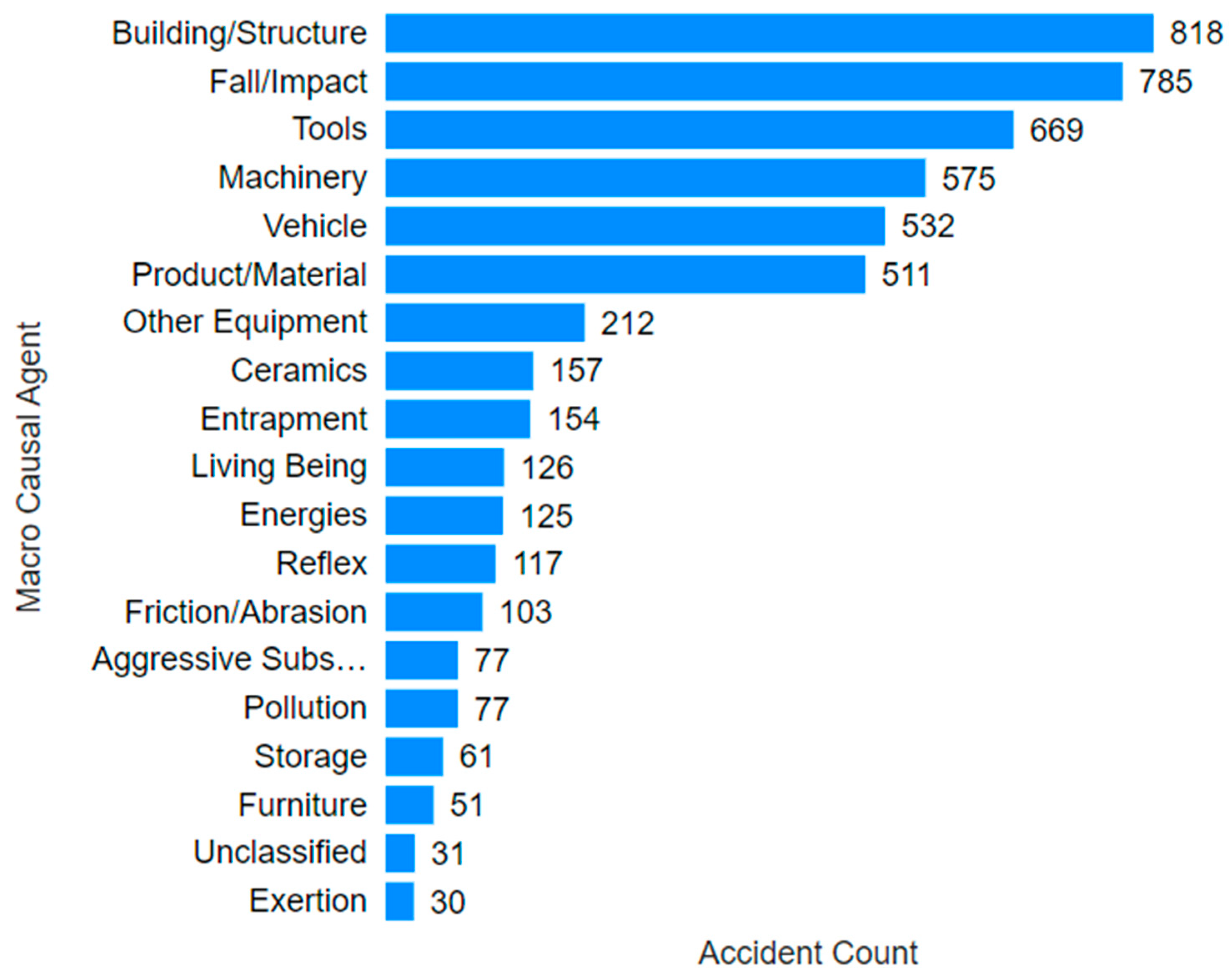 Ijerph 22 00939 g005