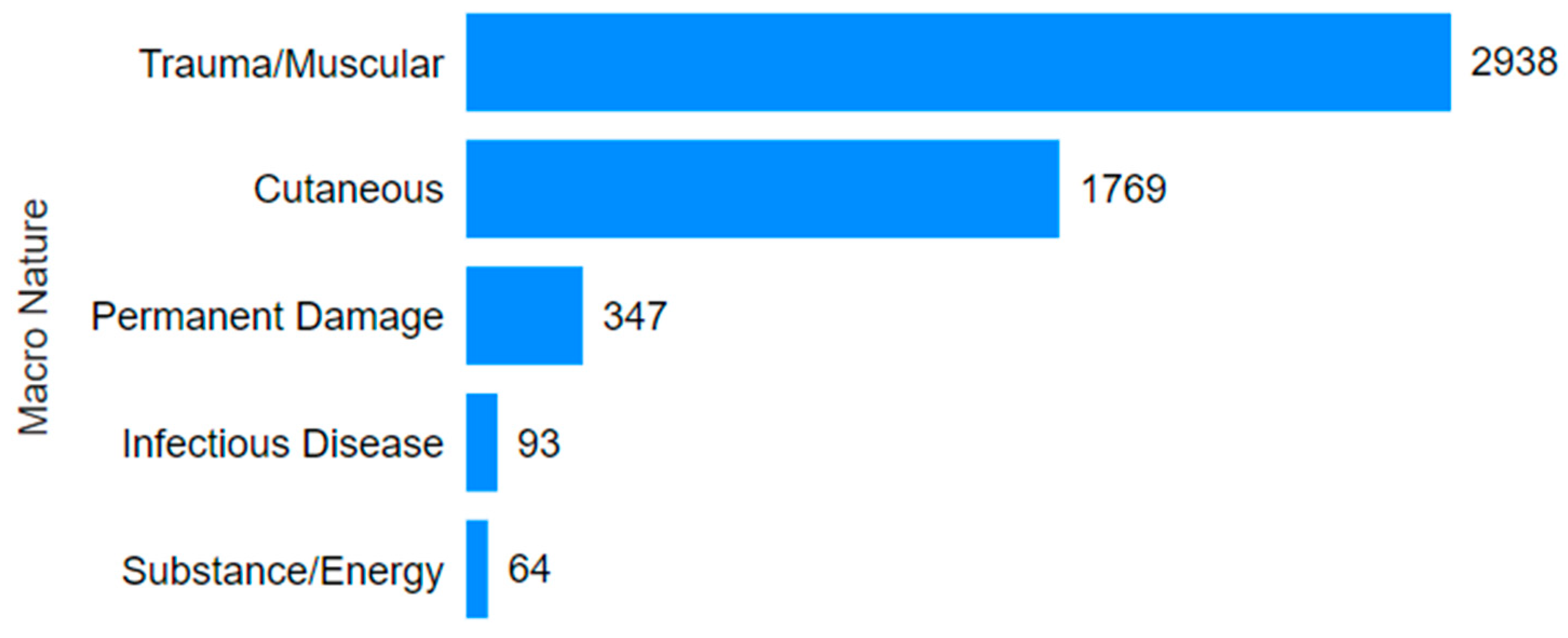Ijerph 22 00939 g006