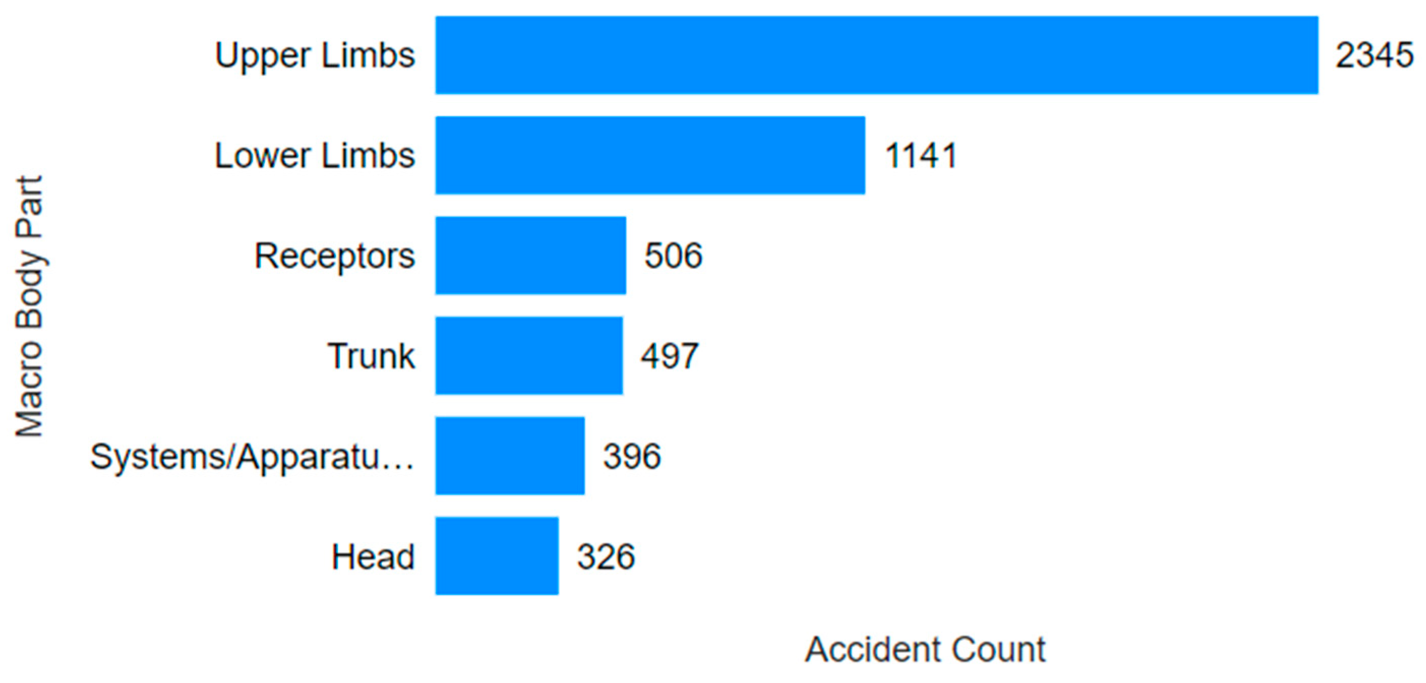 Ijerph 22 00939 g007
