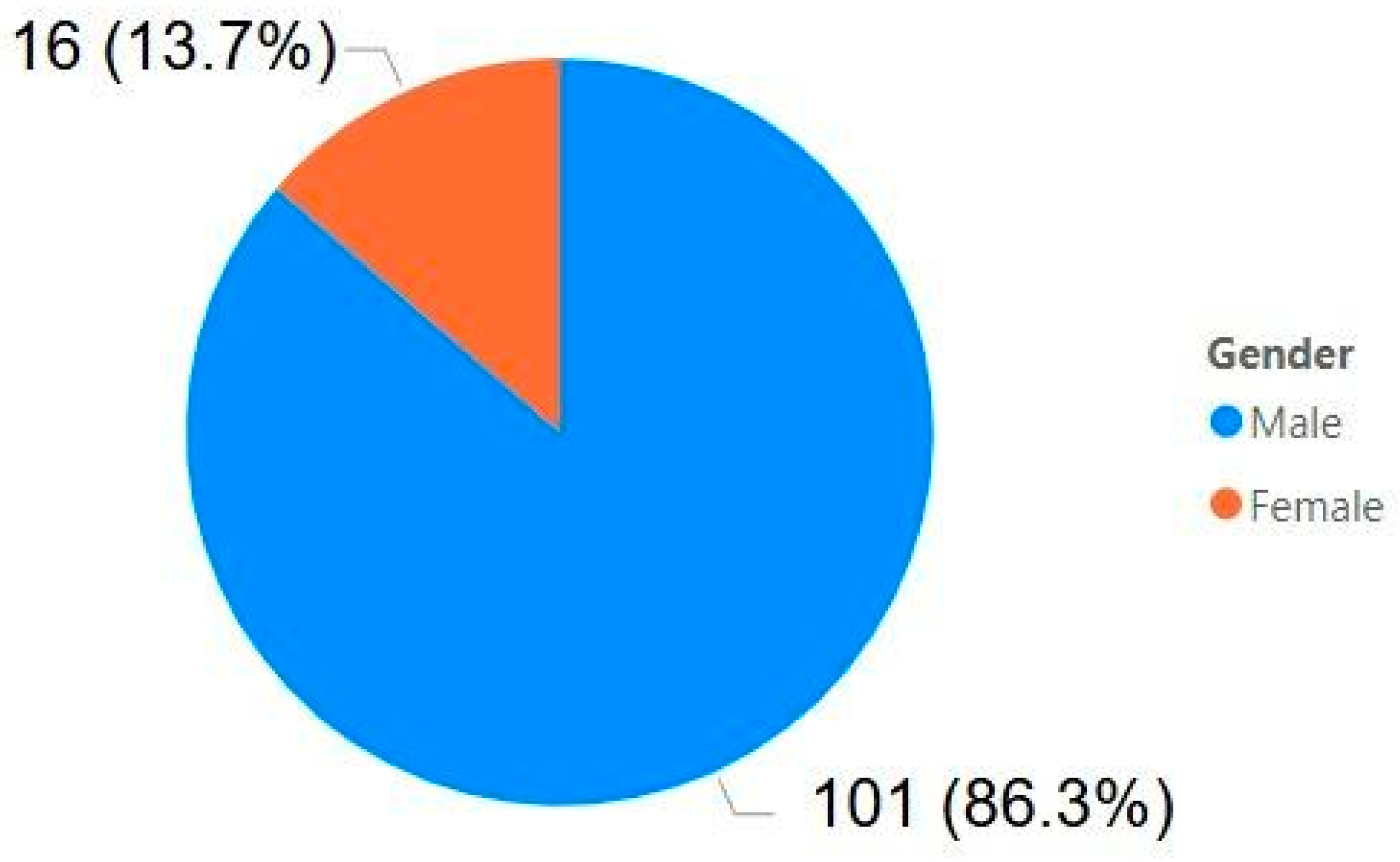 Ijerph 22 00939 g010