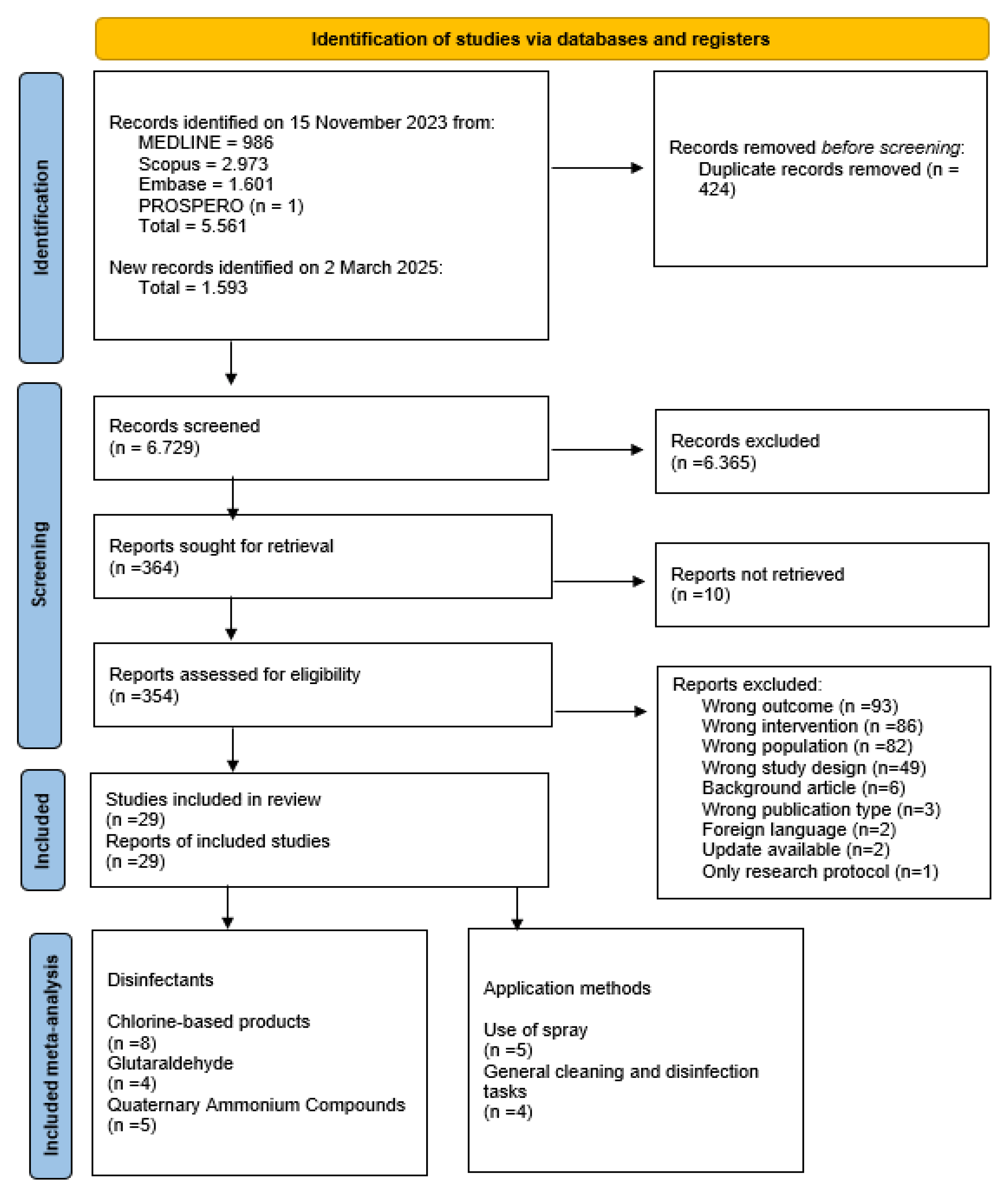 Ijerph 22 00942 g001