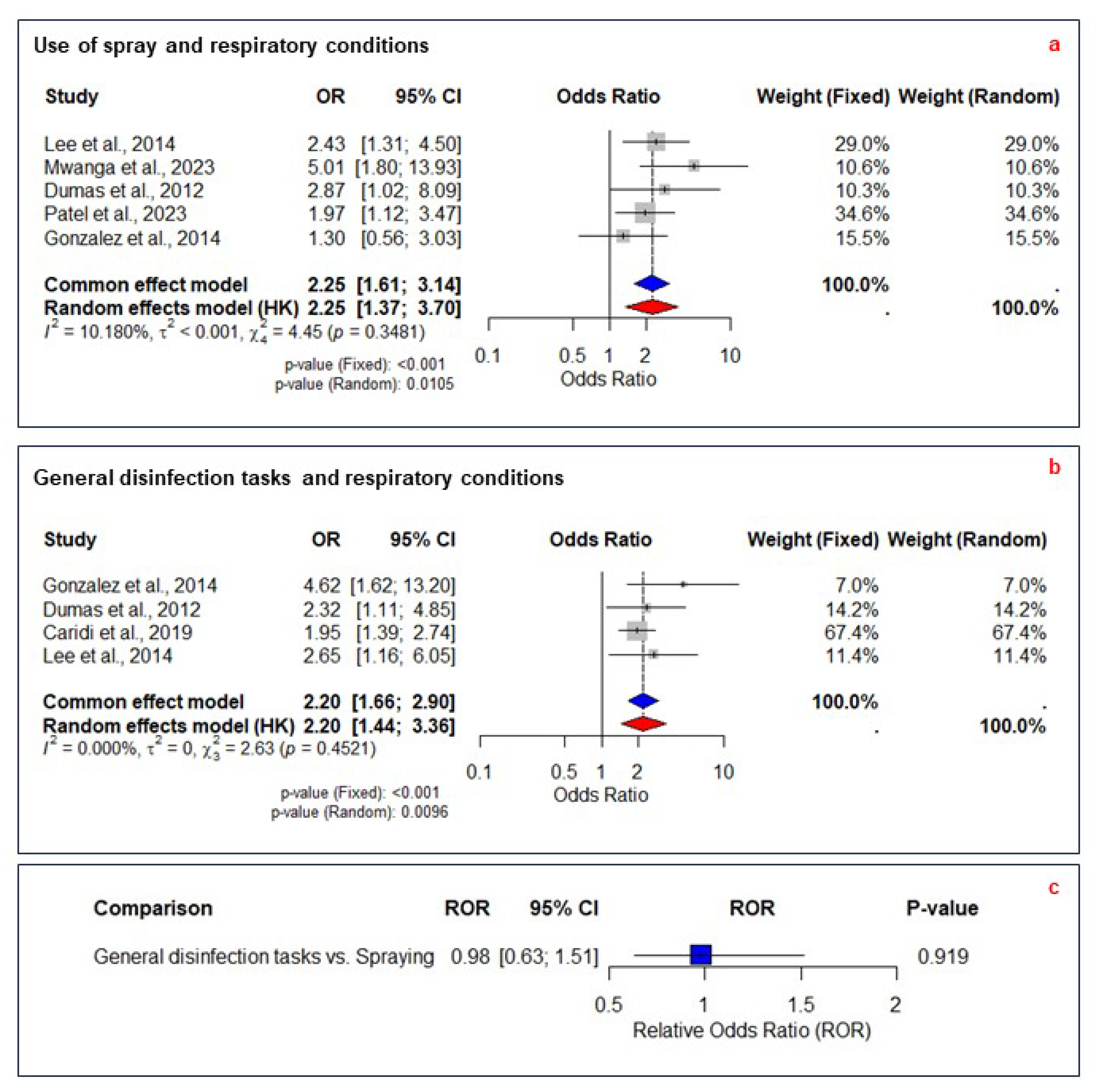 Ijerph 22 00942 g003