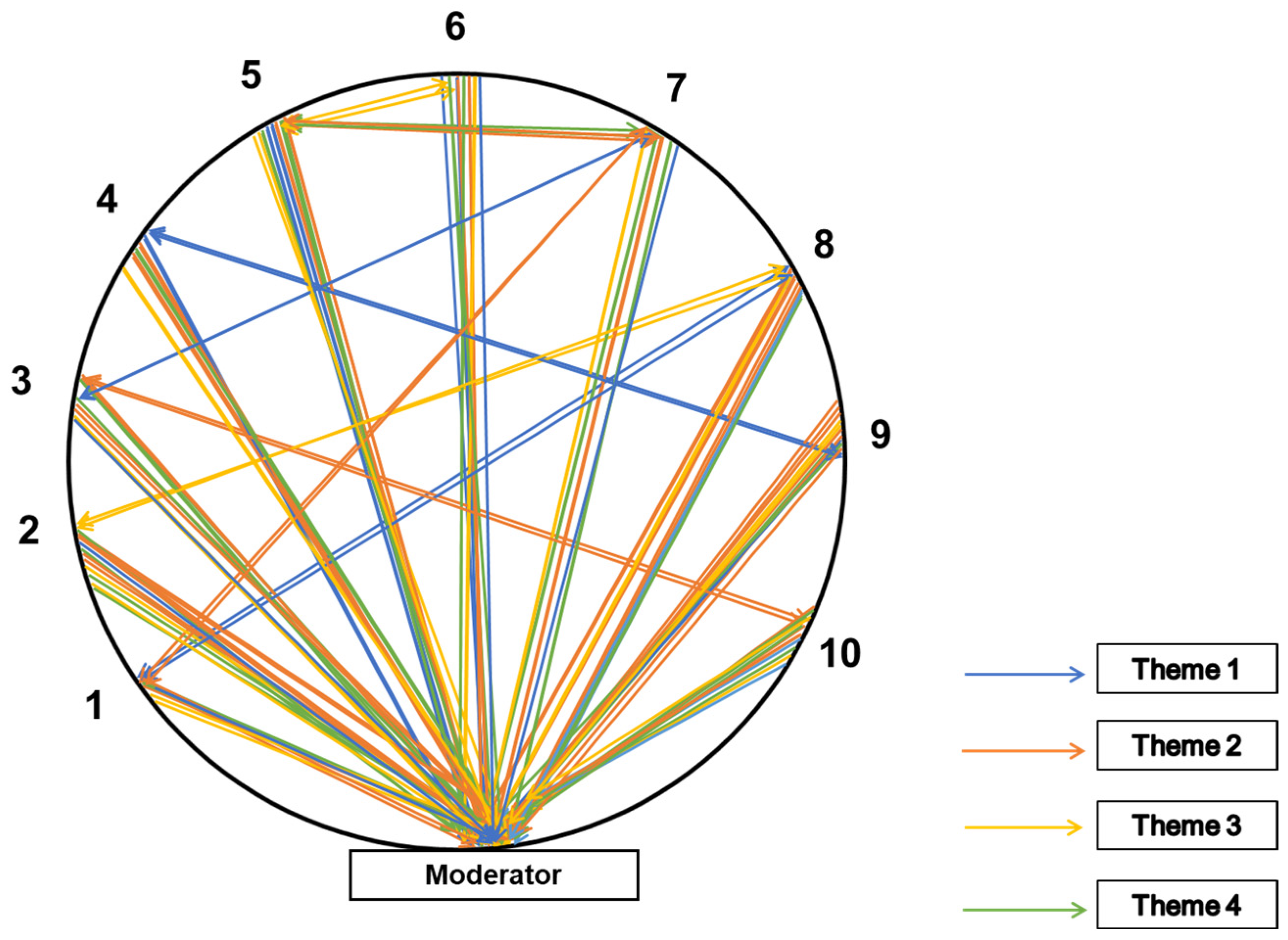 Ijerph 22 00943 g002