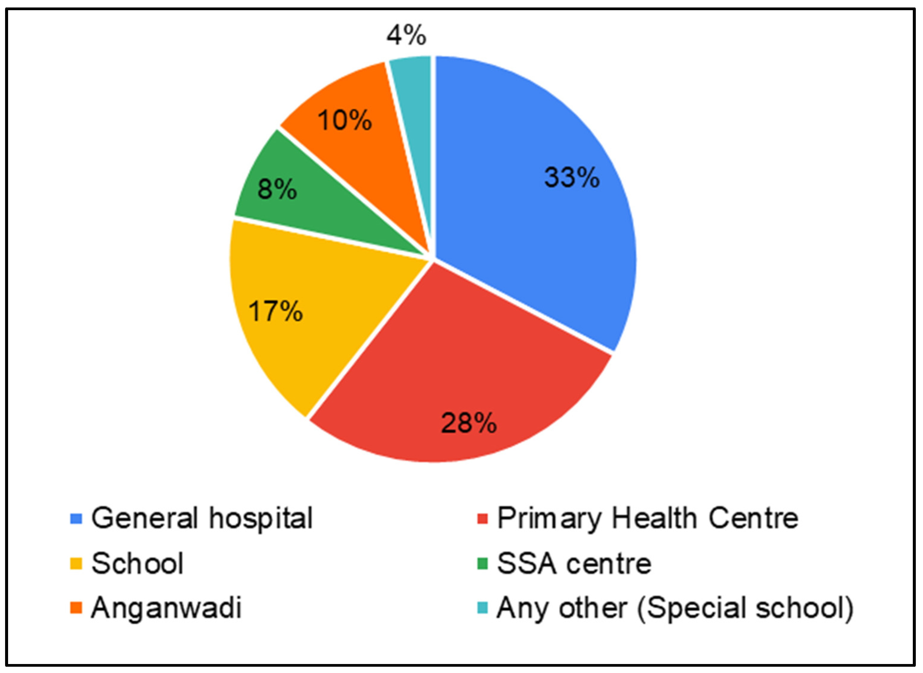 Ijerph 22 00943 g005