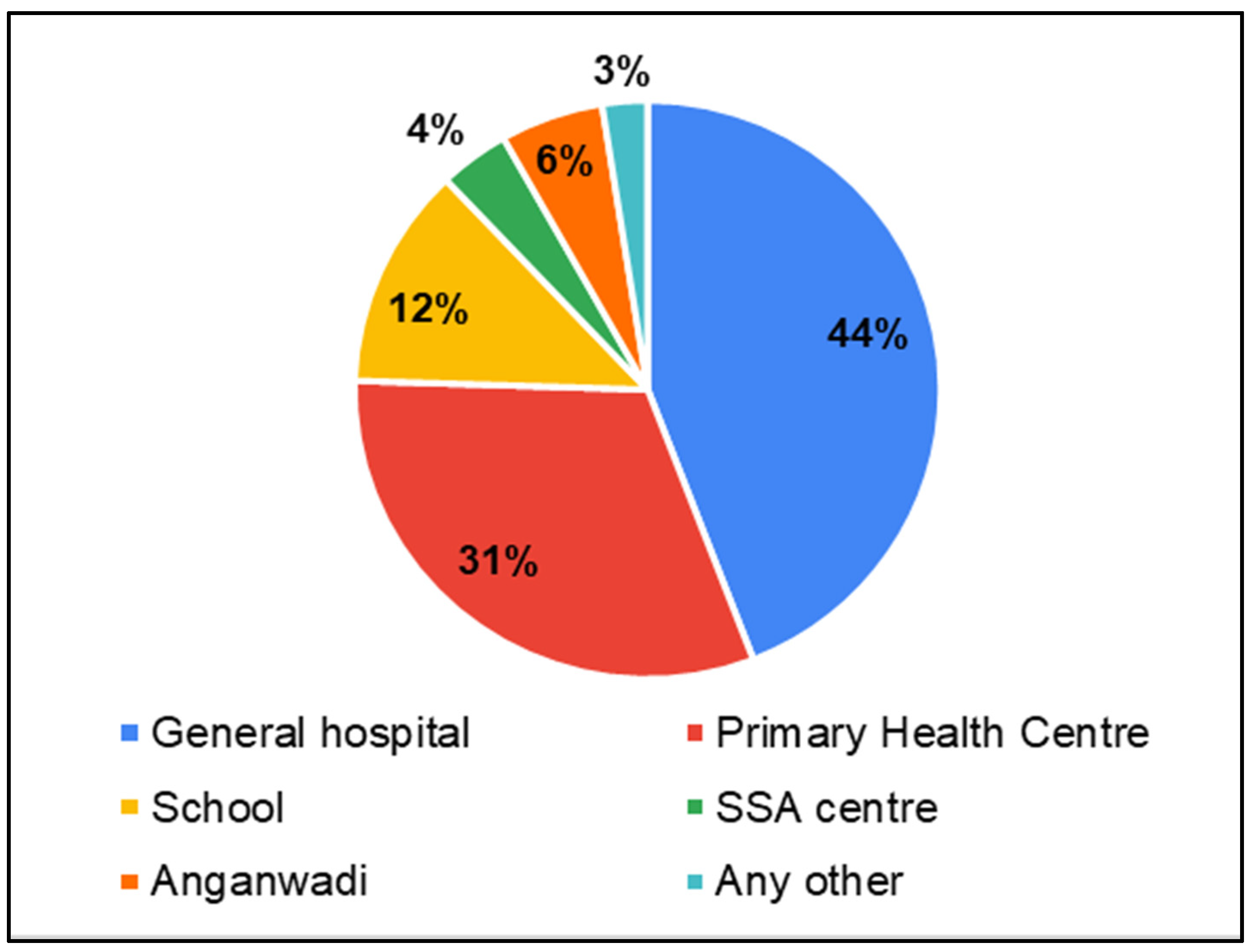 Ijerph 22 00943 g007