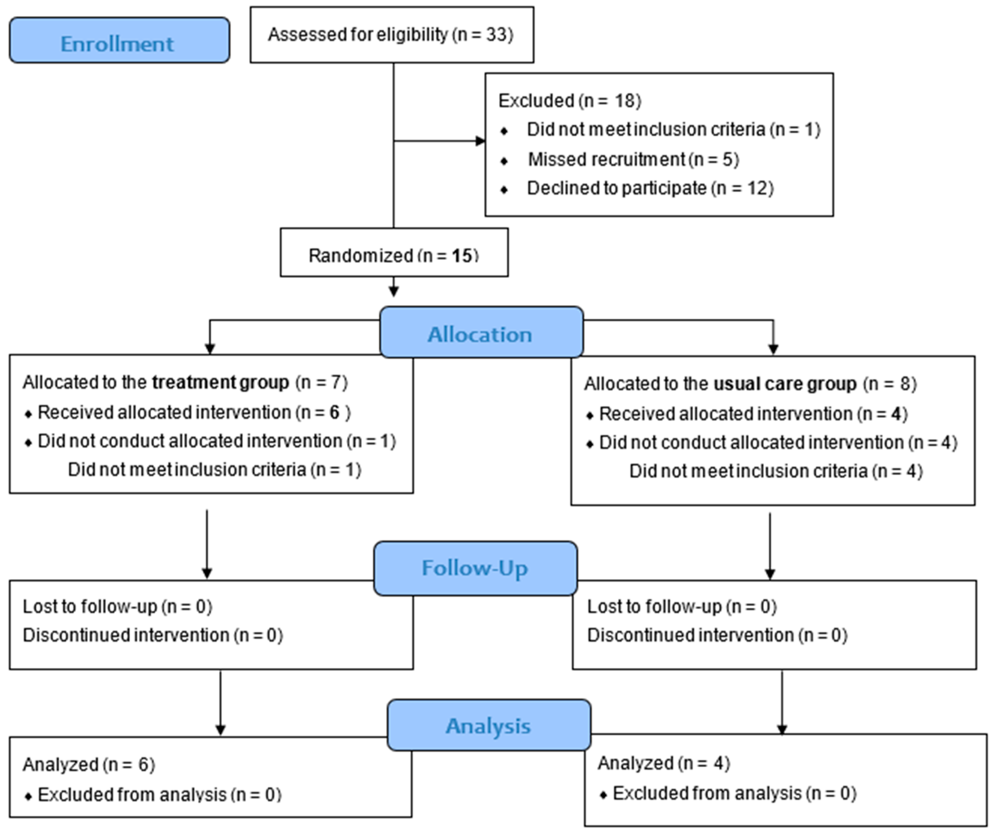 Ijerph 22 00950 g003