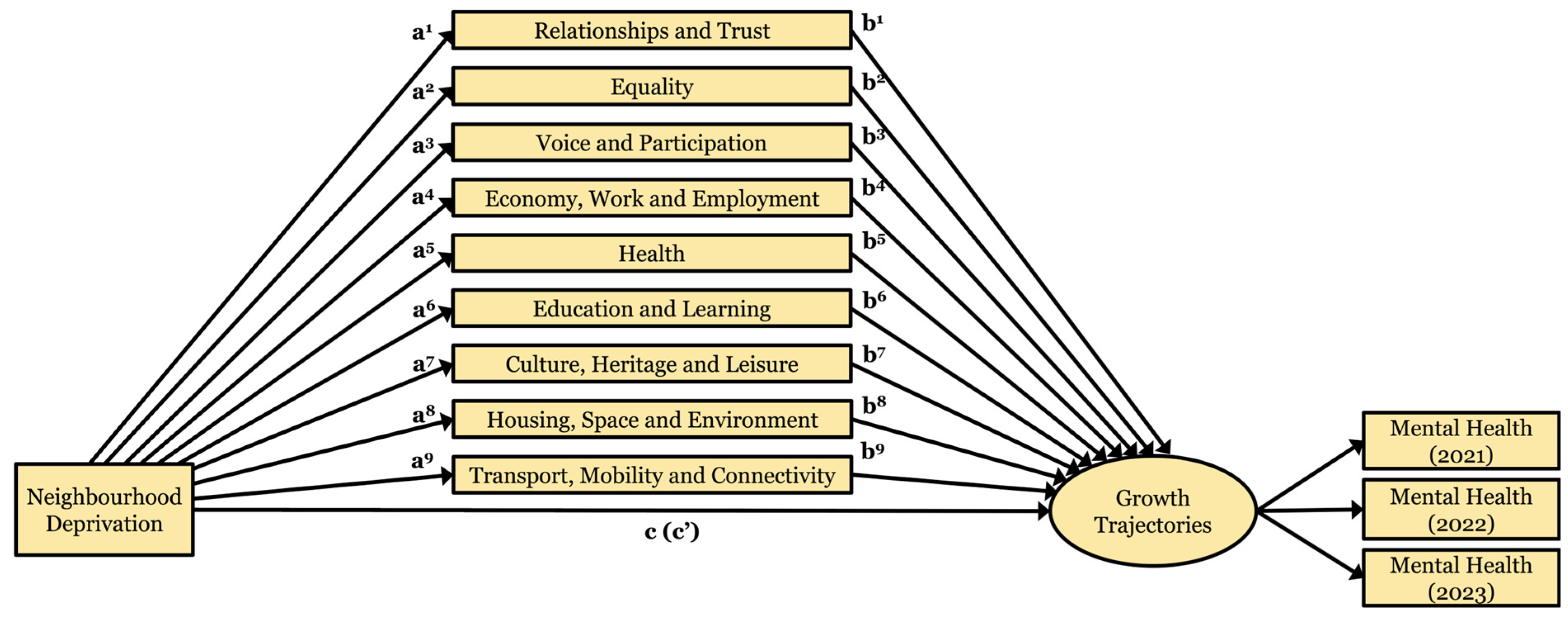 Ijerph 22 00951 g002
