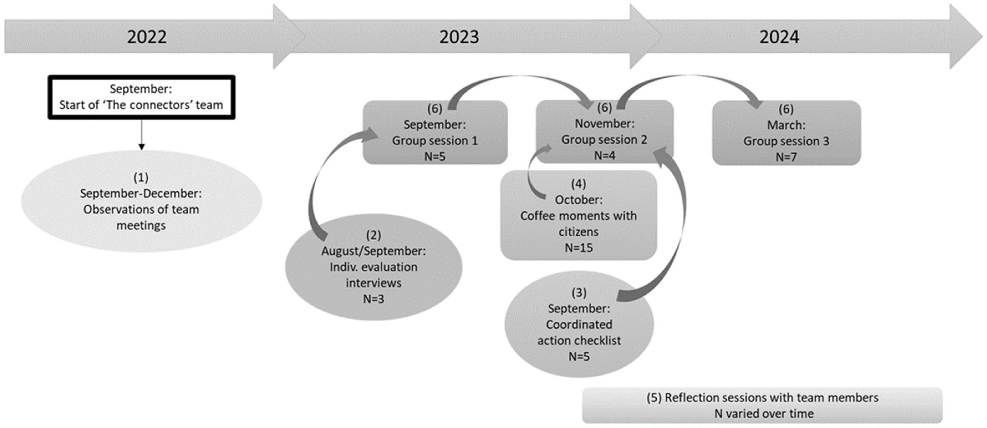 Ijerph 22 00954 g001